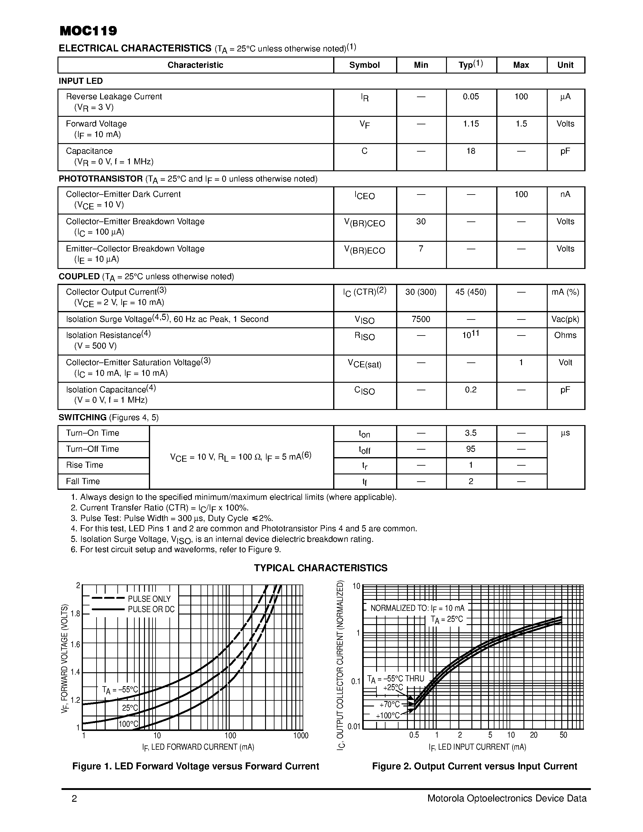 Datasheet MOC119 - 6-Pin DIP Optoisolator Darlington Output(No Base Connection) page 2