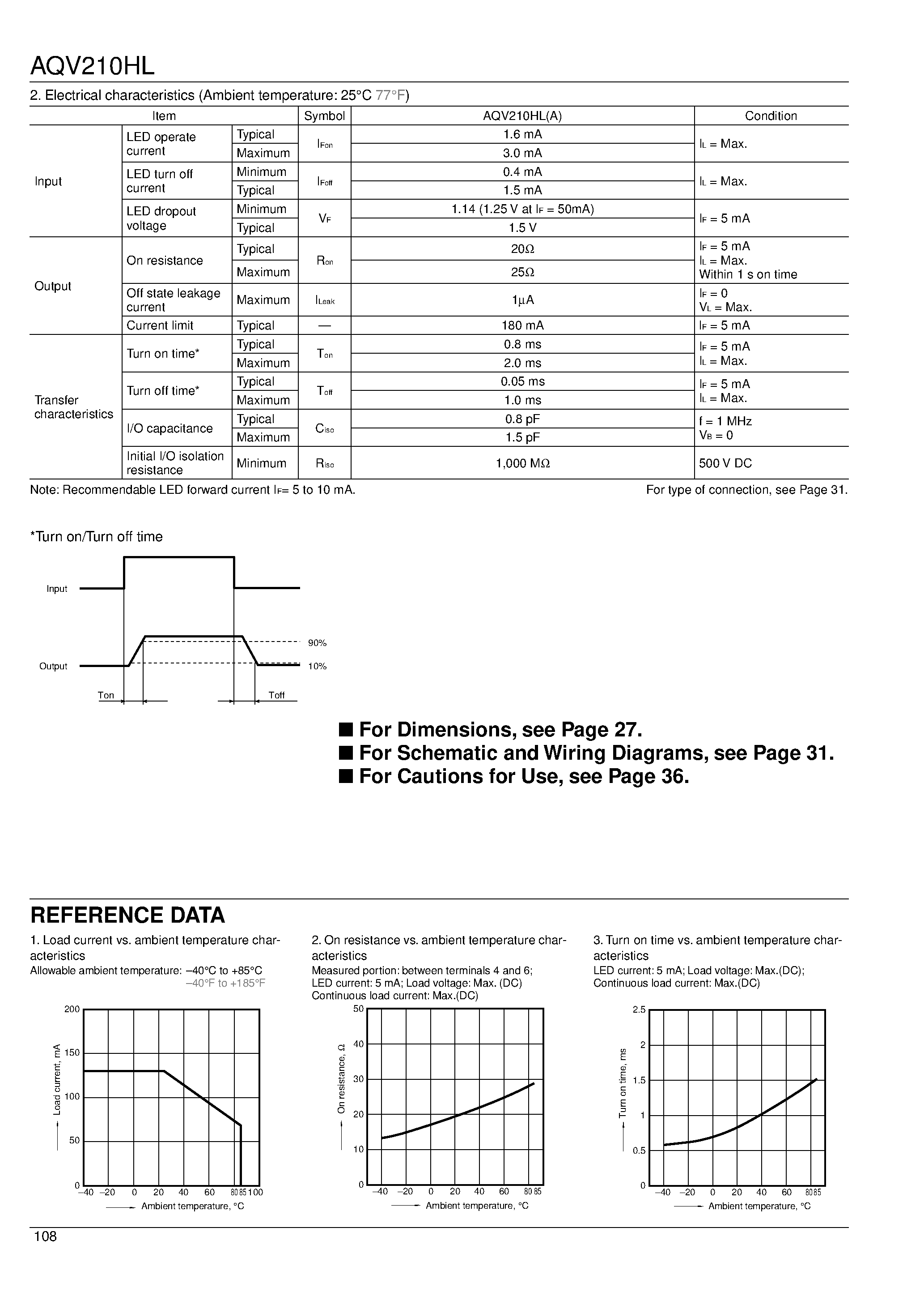 Datasheet AQV210HL - PhotoMOS Relays page 2