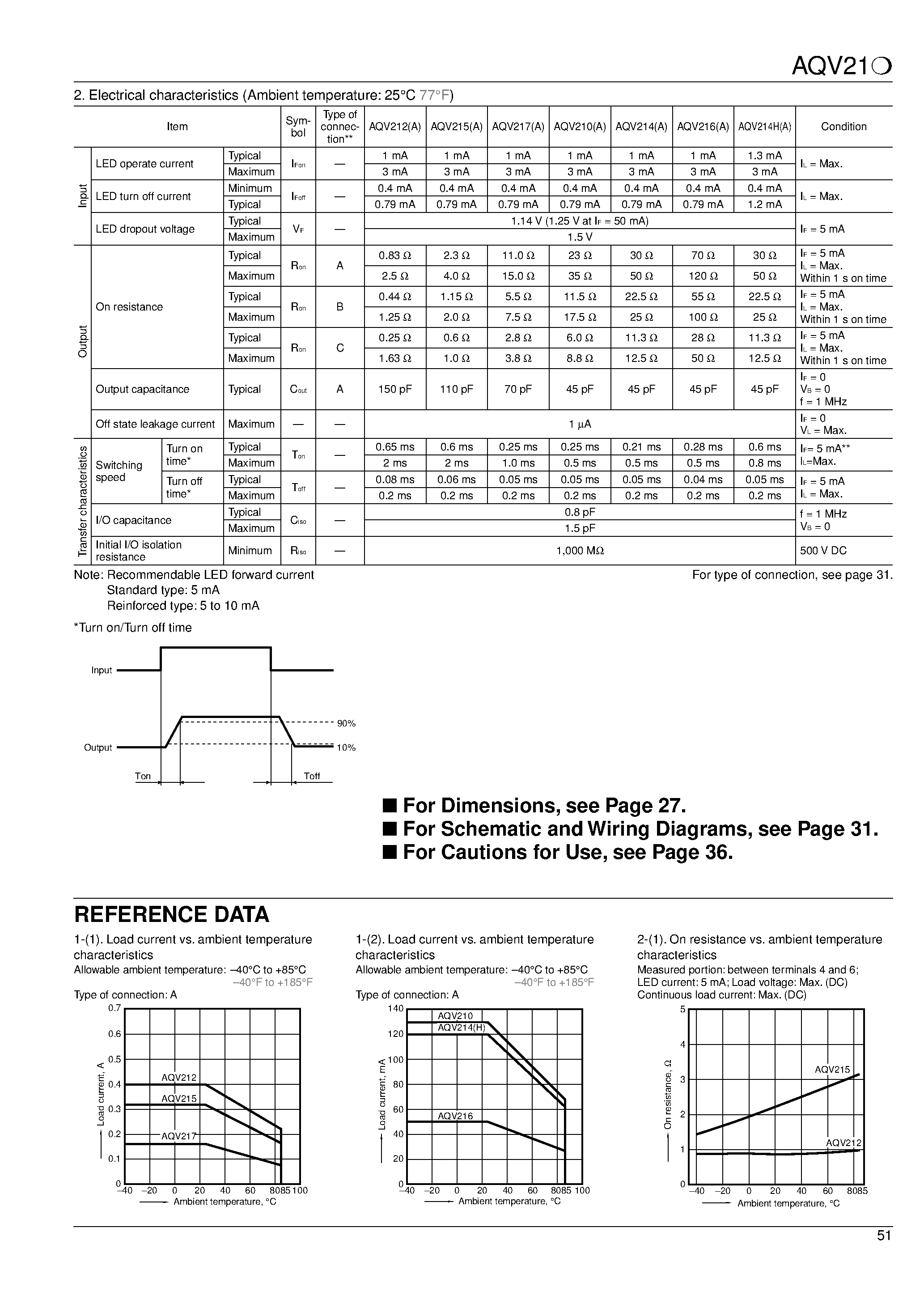 Datasheet AQV210 - (AQV210x - AQV217x) PhotoMOS Relays page 2