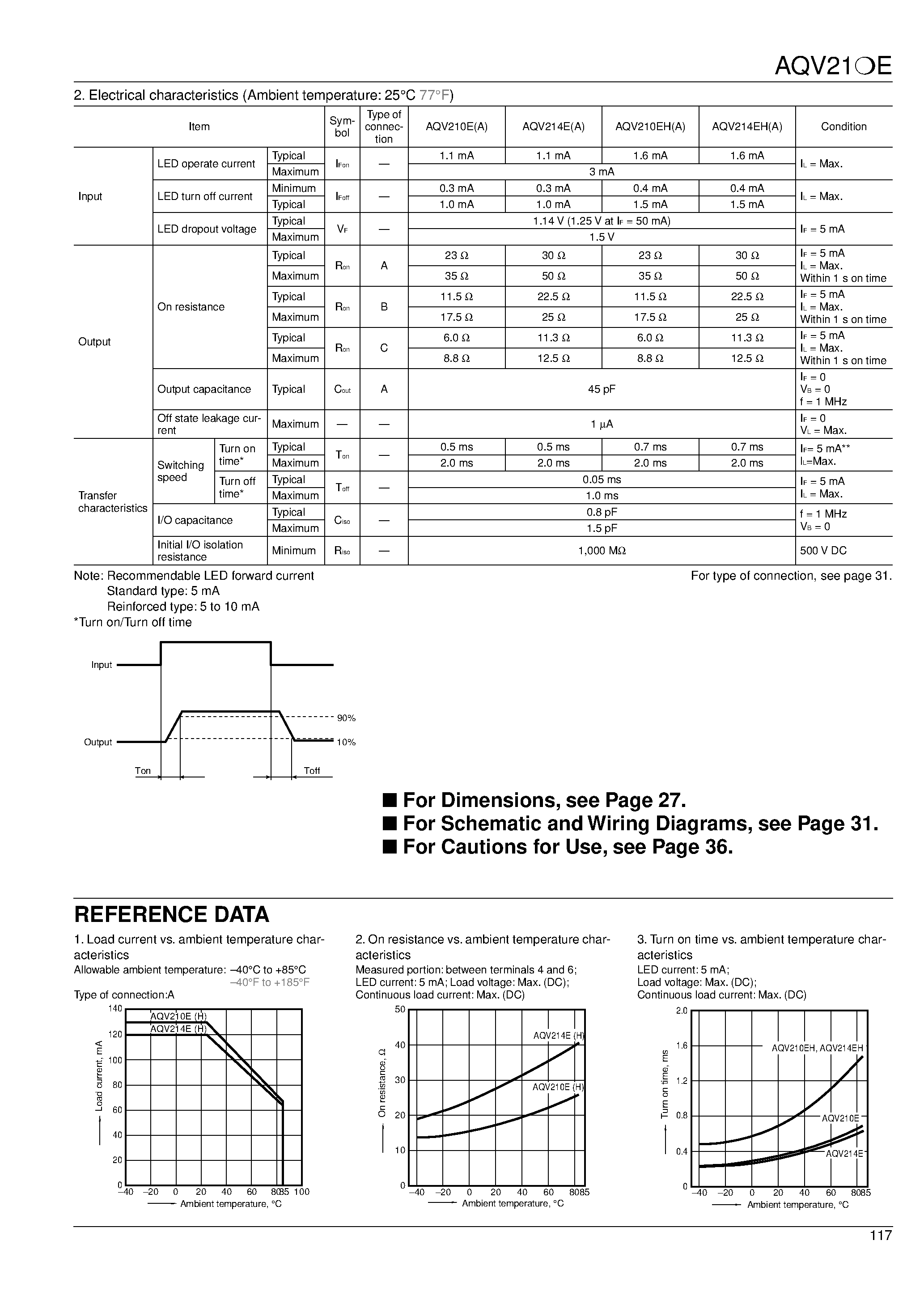 Datasheet AQV210E - (AQV210E / AQV214E) PhotoMOS Relays page 2