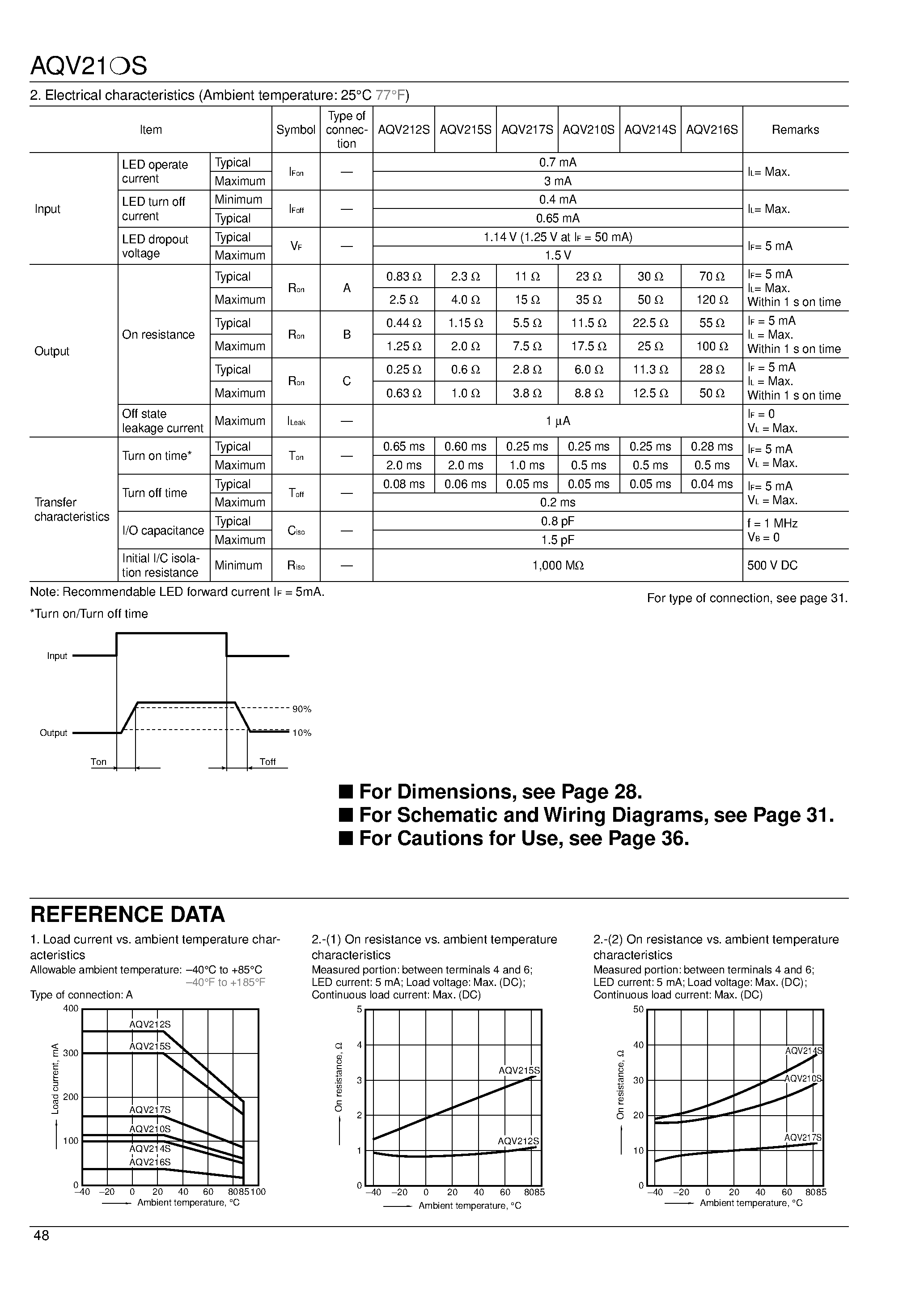 Datasheet AQV210S - (AQV210S - AQV217S) PhotoMOS Relays page 2