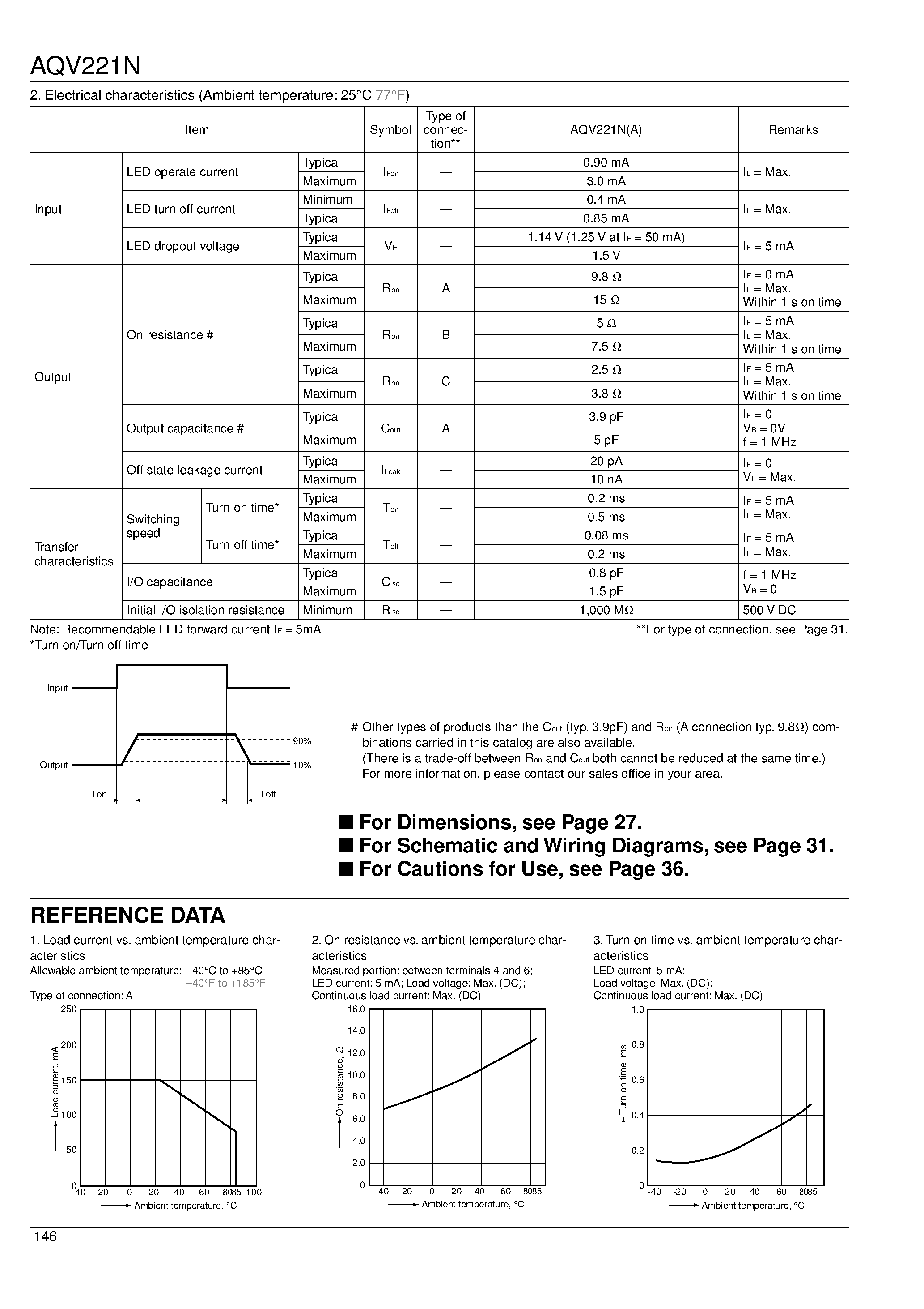 Datasheet AQV221N - PhotoMOS Relays page 2