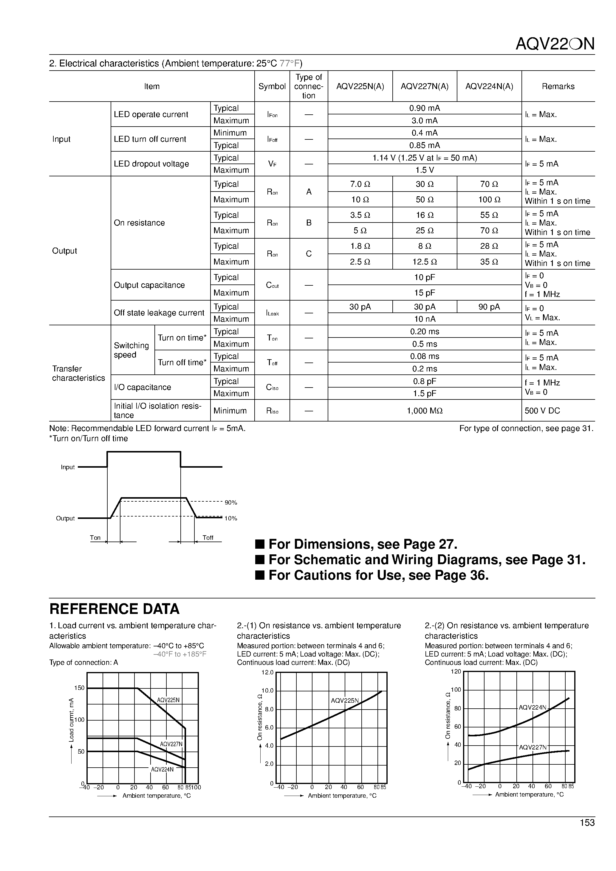 Datasheet AQV224N - (AQV224N - AQV227N) PhotoMOS Relays page 2