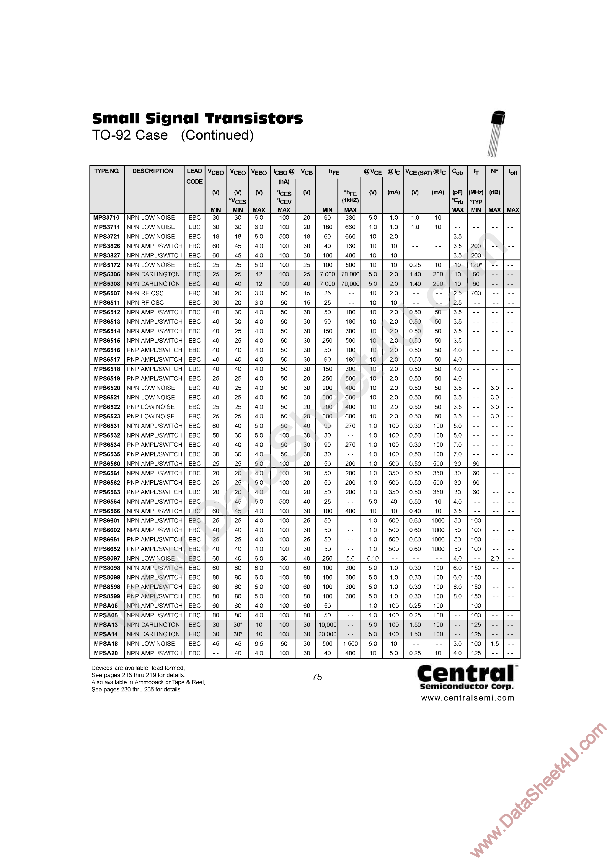 Datasheet MPS3710 - (MPSxxxx) Small Signal Transistors page 1