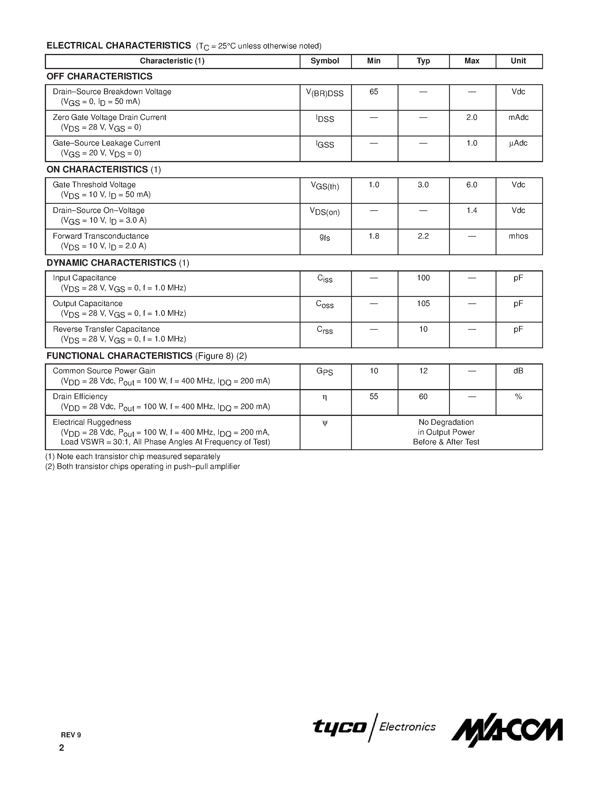 Datasheet MRF177 - N-CHANNEL BROADBAND RF POWER MOSFET page 2