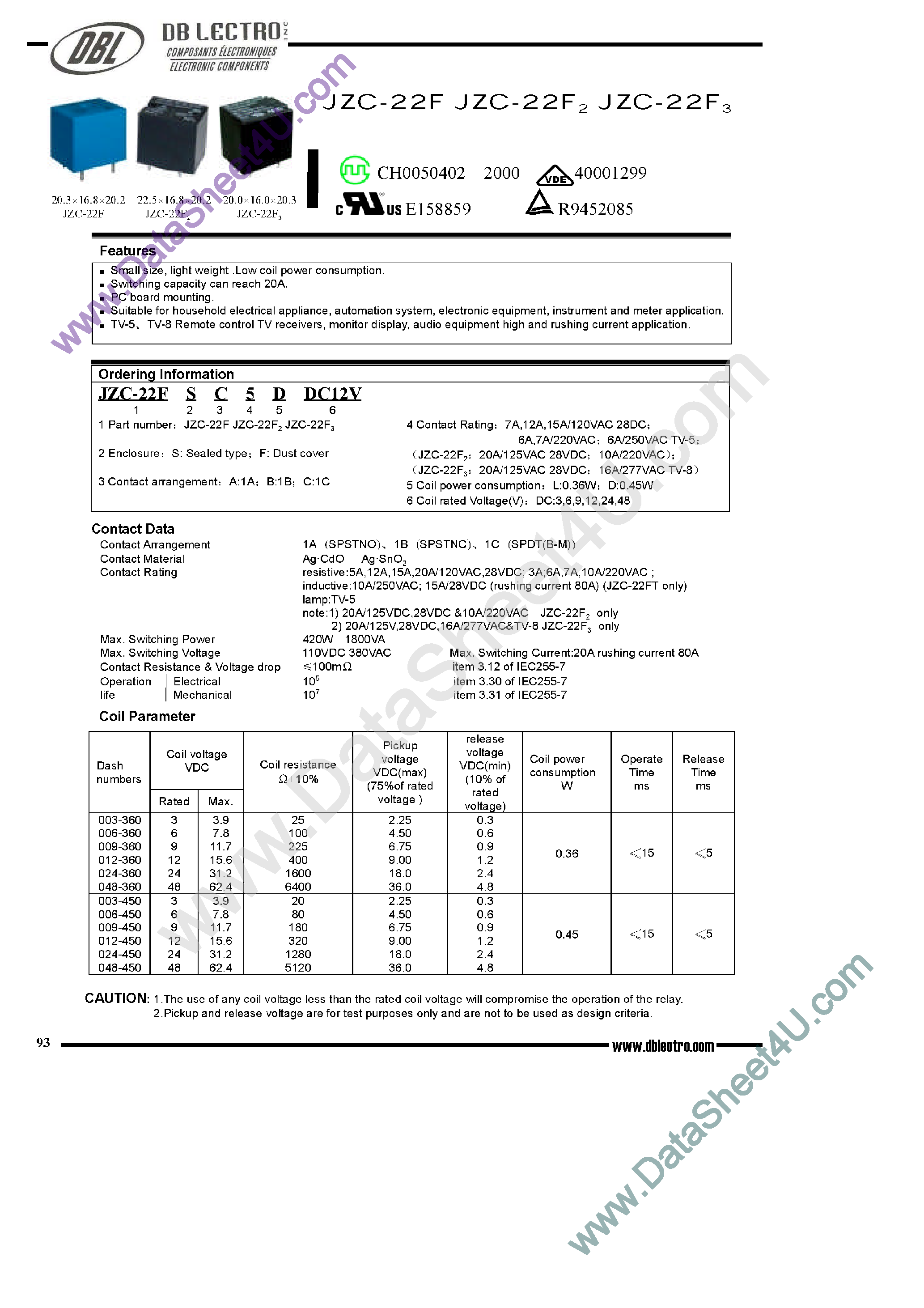 Datasheet JZC-22F - Forward Relays page 1