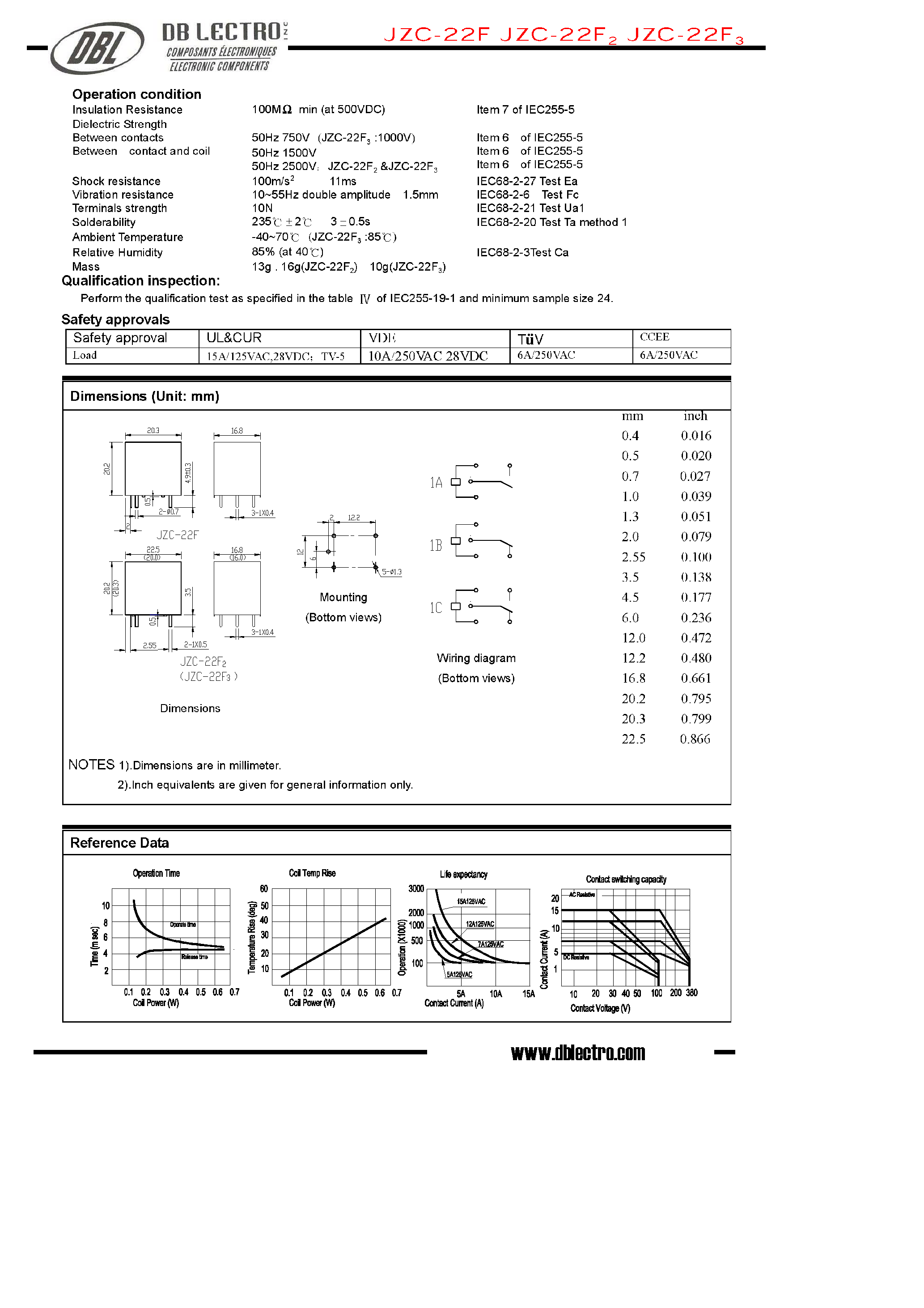 Datasheet JZC-22F - Forward Relays page 2