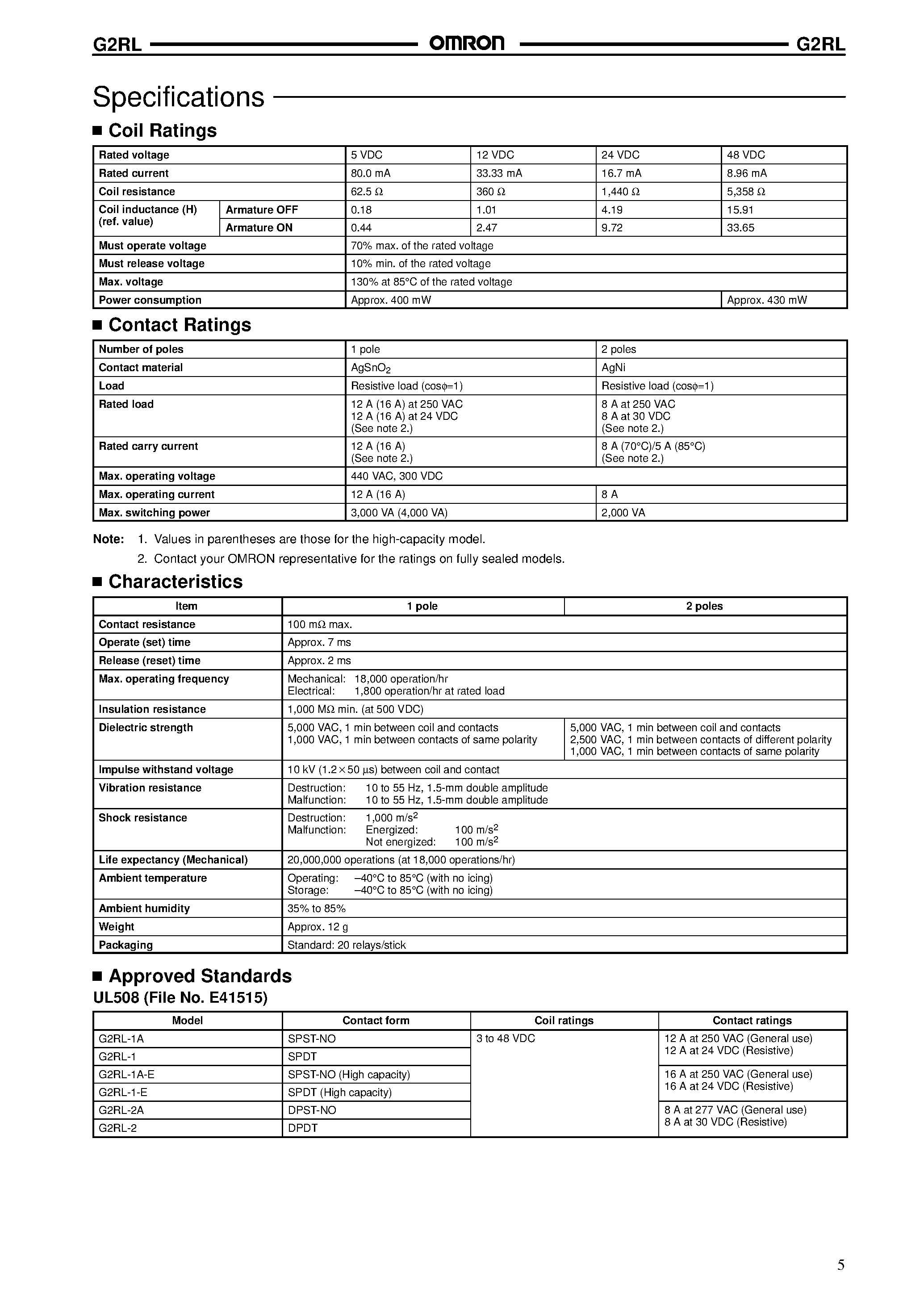 Даташит G2RL-xxx - PCB Relay страница 2