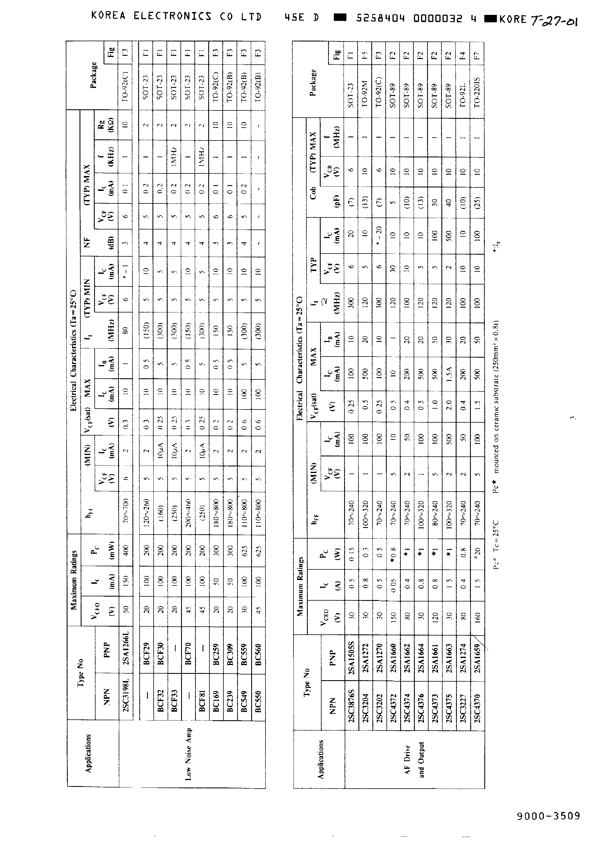 Datasheet 2SB1367 page 2 Datasheet 2SB1367 - TRANSISTOR page 2