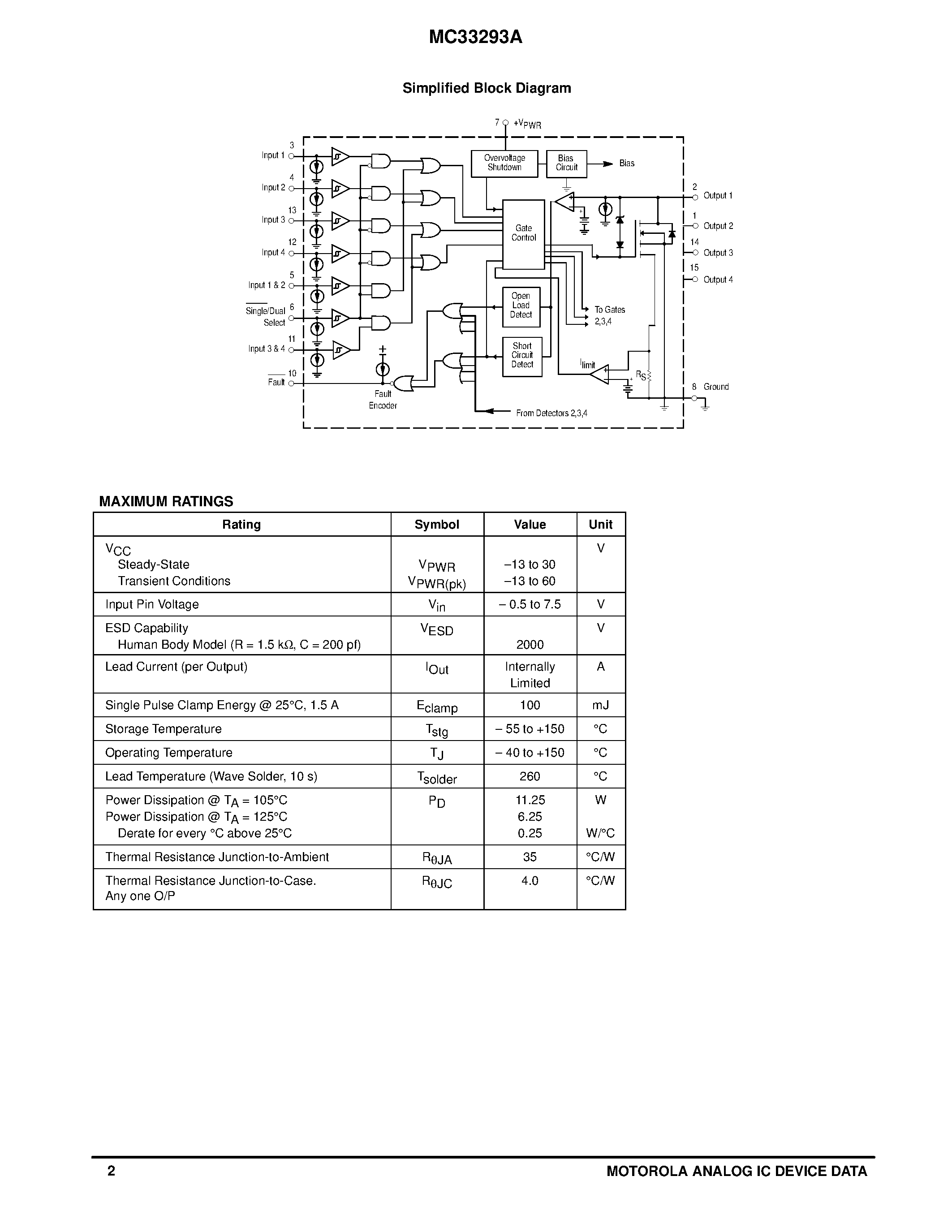 Datasheet MC33293A page 2 Datasheet MC33293A - QUAD LOW SIDE SWITCH page 2