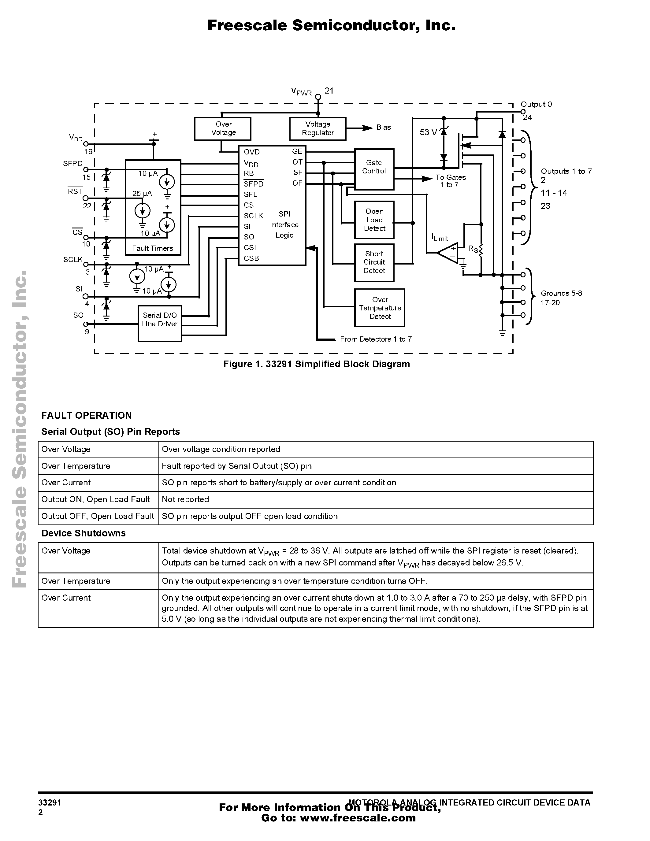 Datasheet MC33291 page 2 Datasheet MC33291 - Eight Output Switch with Serial Peripheral Interface I/O page 2