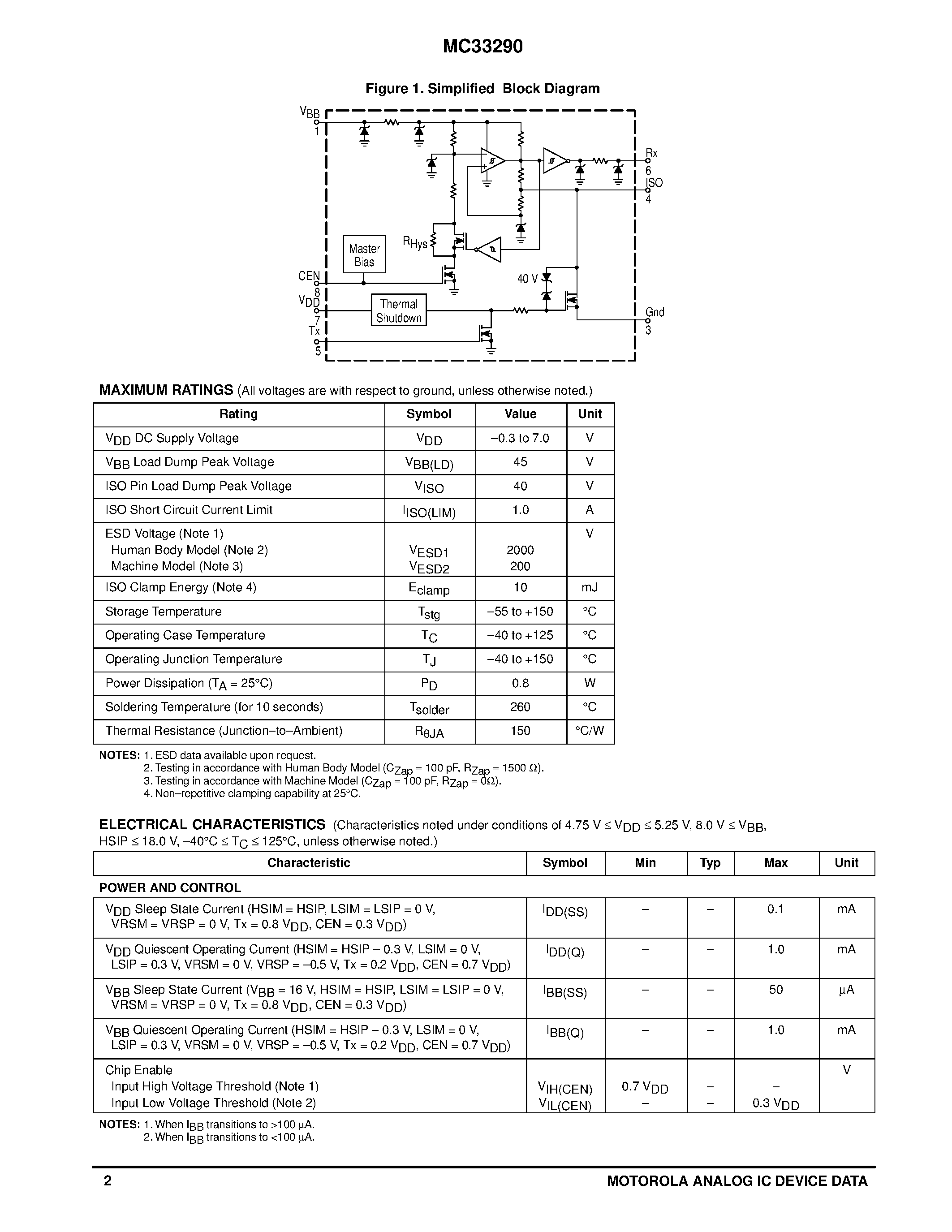 Datasheet MC33290 page 2 Datasheet MC33290 - ISO SERIAL LINK INTERFACE page 2