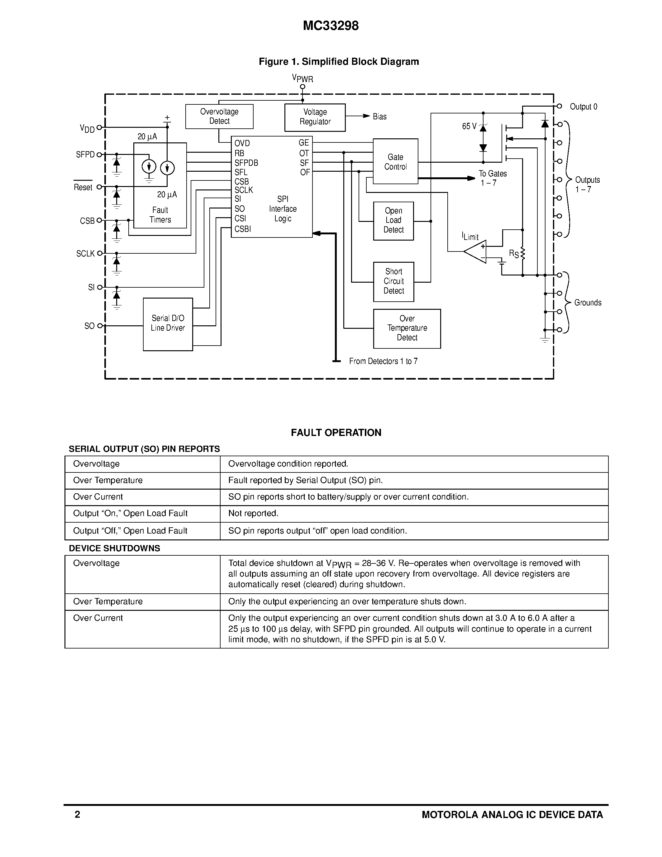 Datasheet MC33298 page 2 Datasheet MC33298 - OCTAL SERIAL SWITCH (SPI Input/Output) page 2