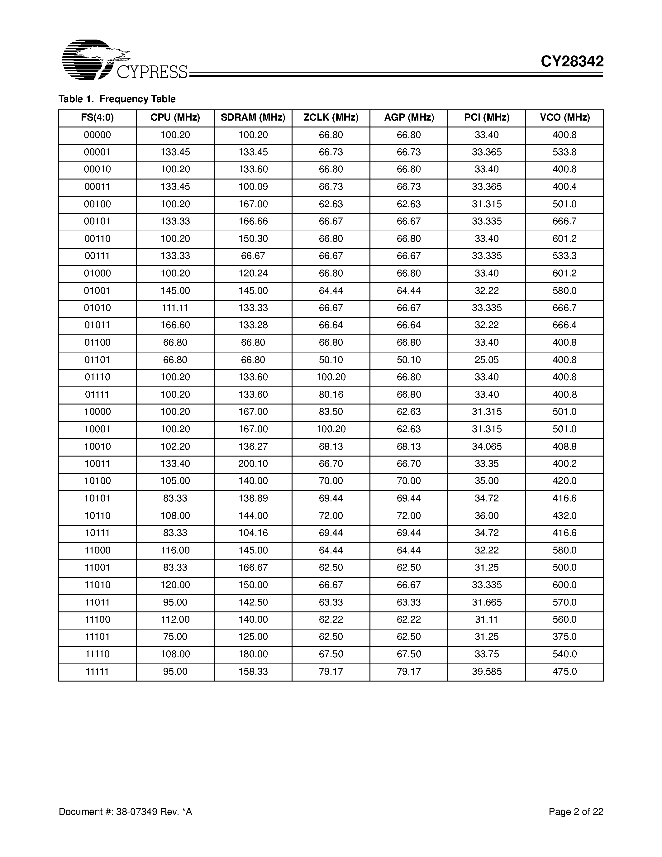 Datasheet CY28342 - High-performance SiS645/650 Pentium 4 Clock Synthesizer page 2