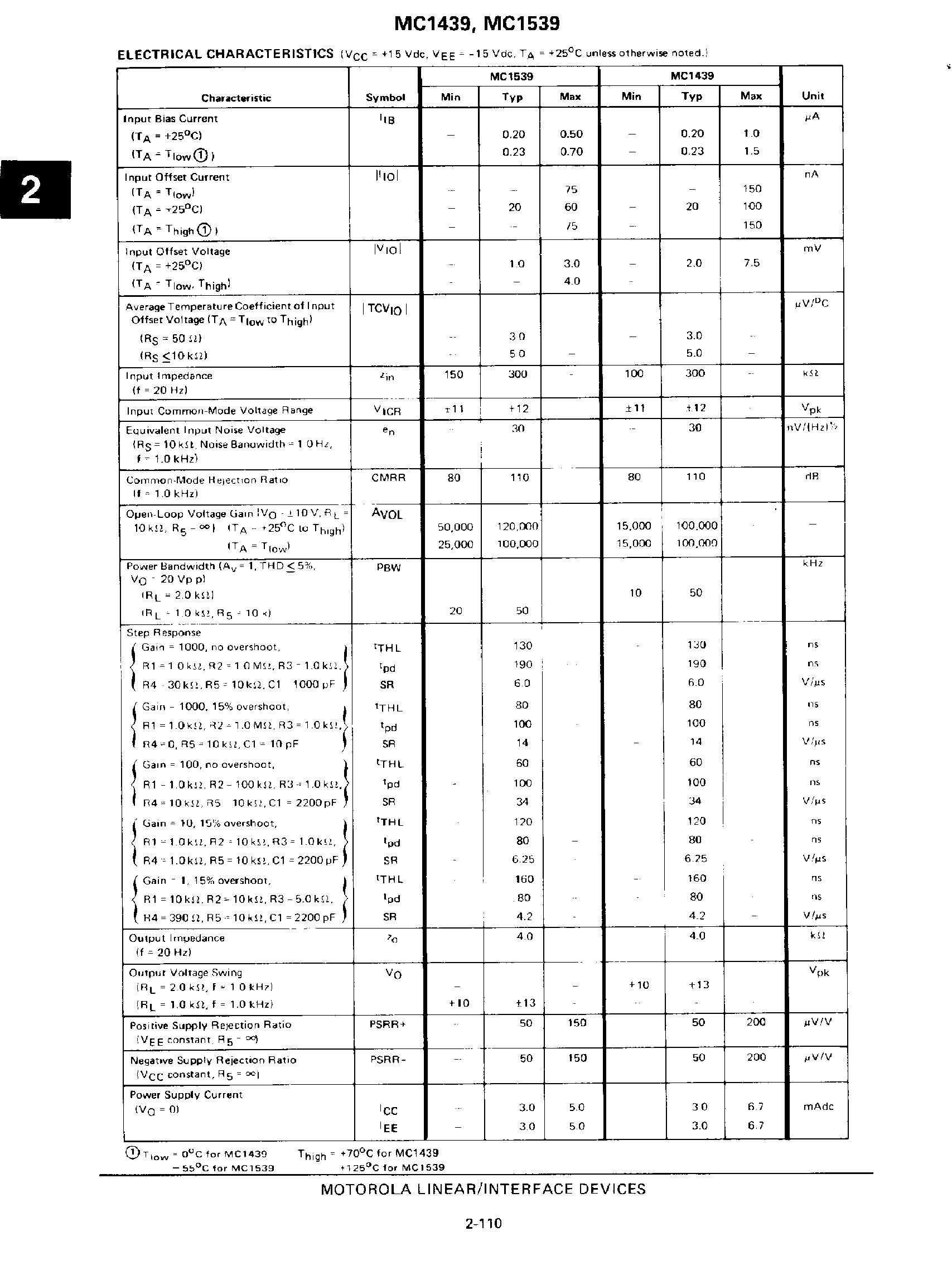 Даташит на микросхему MC1439 страница 2 Даташит MC1439 - (MC1439 / MC1539) Uncompensated Operational Amplifier страница 2