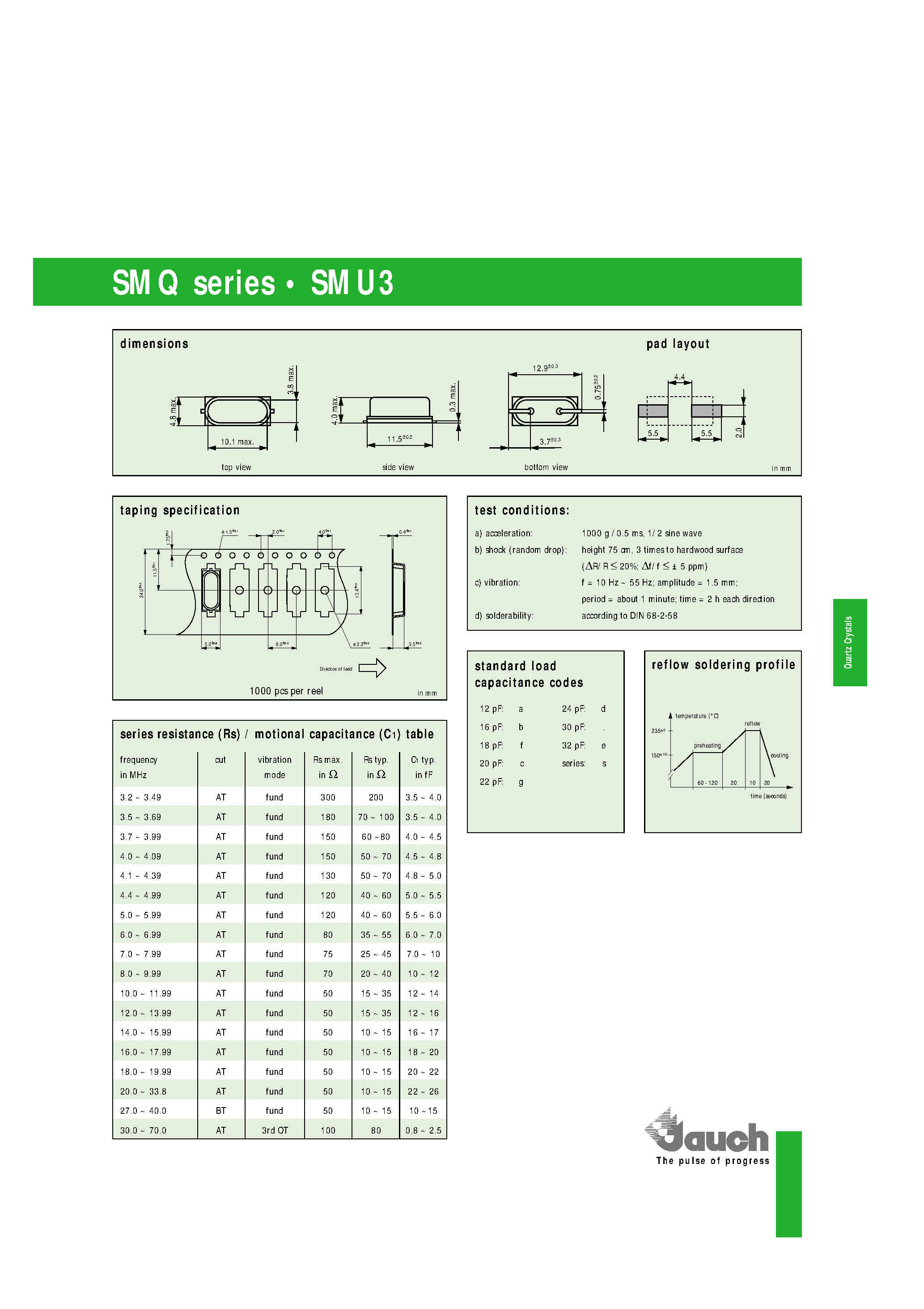 Даташит 3.579545 - Crystal страница 2