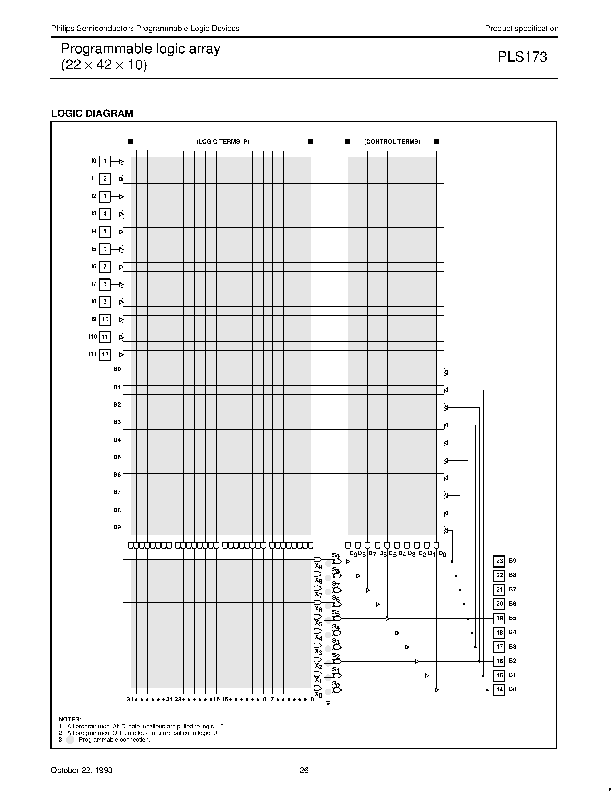 Datasheet PLS173 - Programmable logic array 22 x 42 x 10 page 2