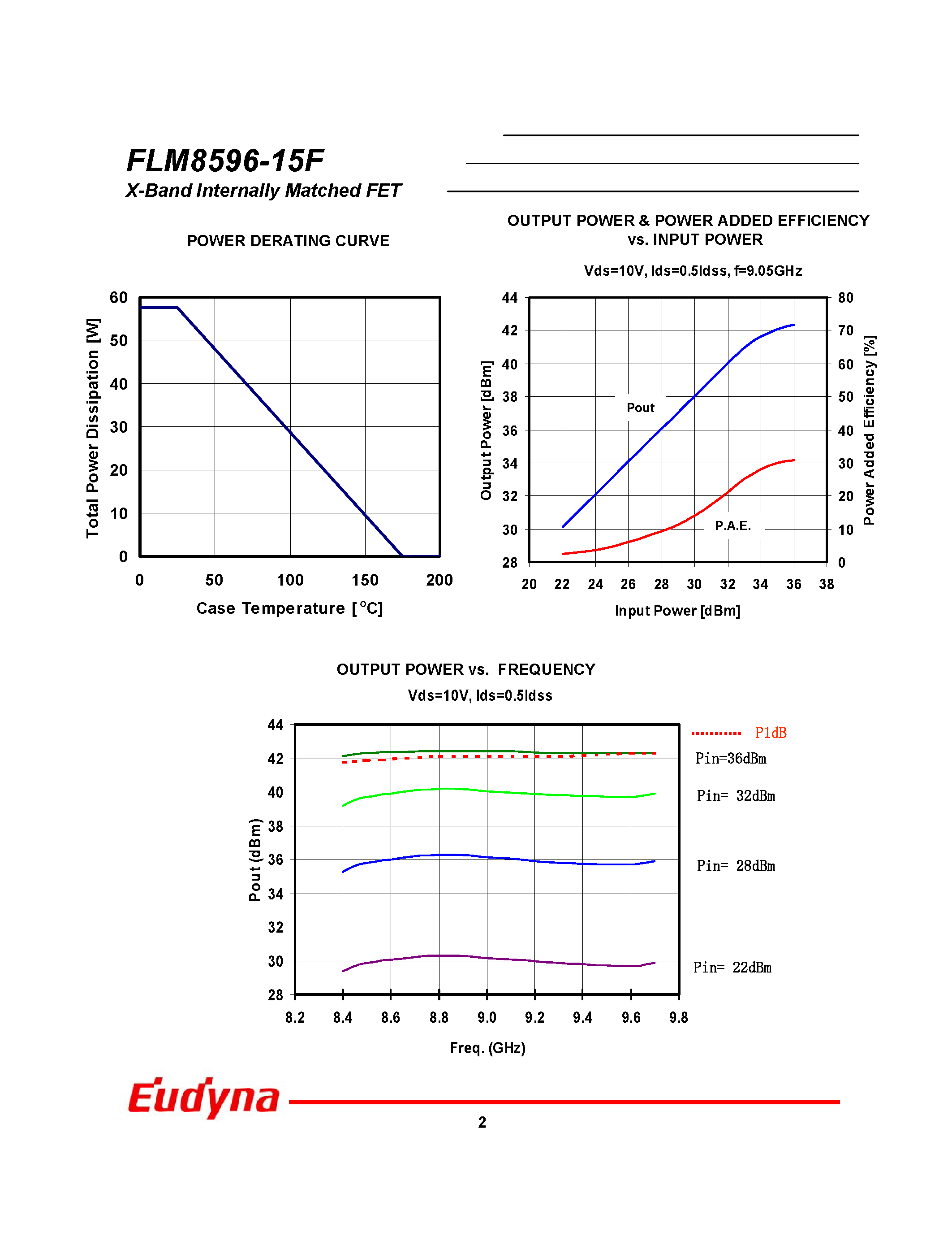 Даташит на микросхему FLM8596-15F страница 2 Даташит FLM8596-15F - X-Band Internally Matched FET страница 2