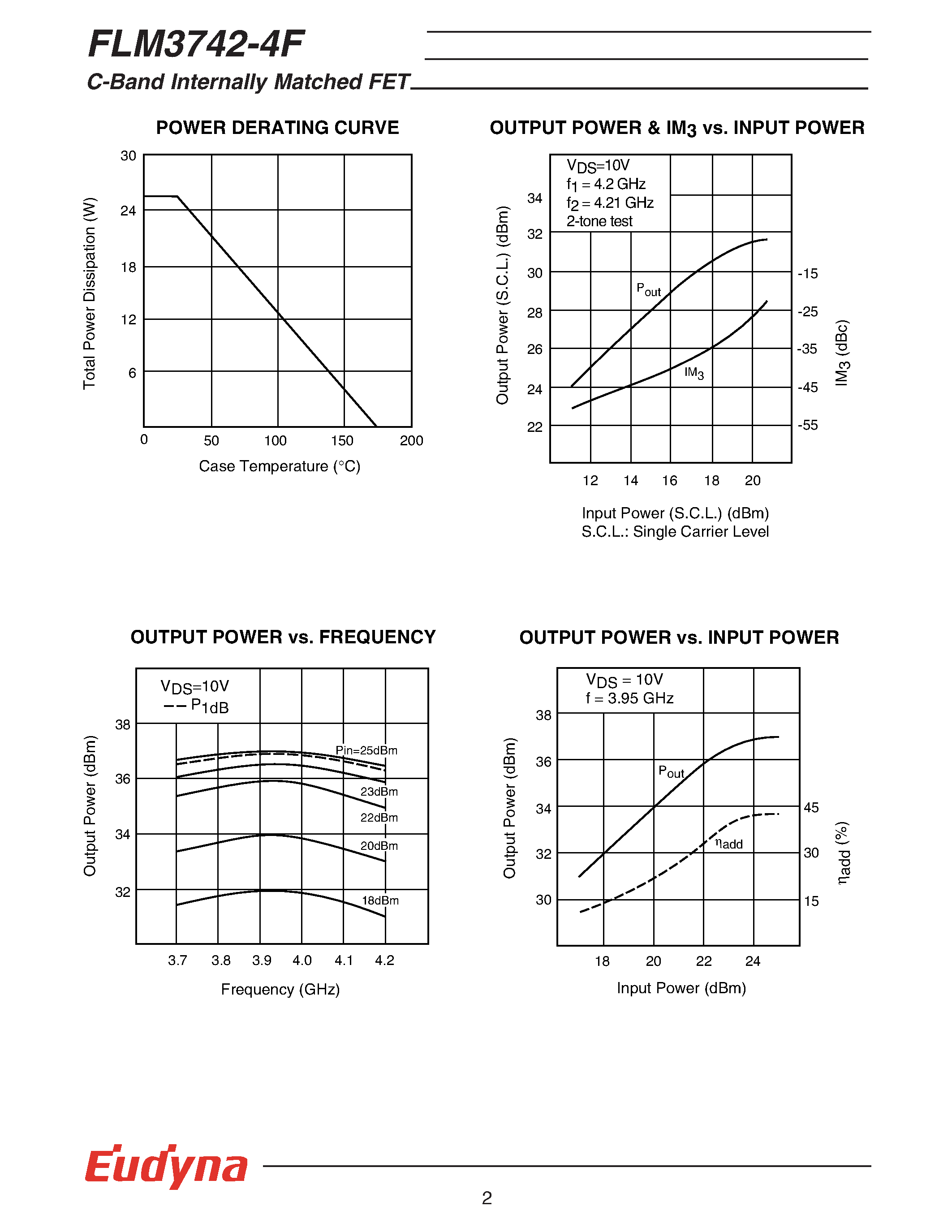 Datasheet FLM3742-4F page 2 Datasheet FLM3742-4F - C-Band Internally Matched FET page 2