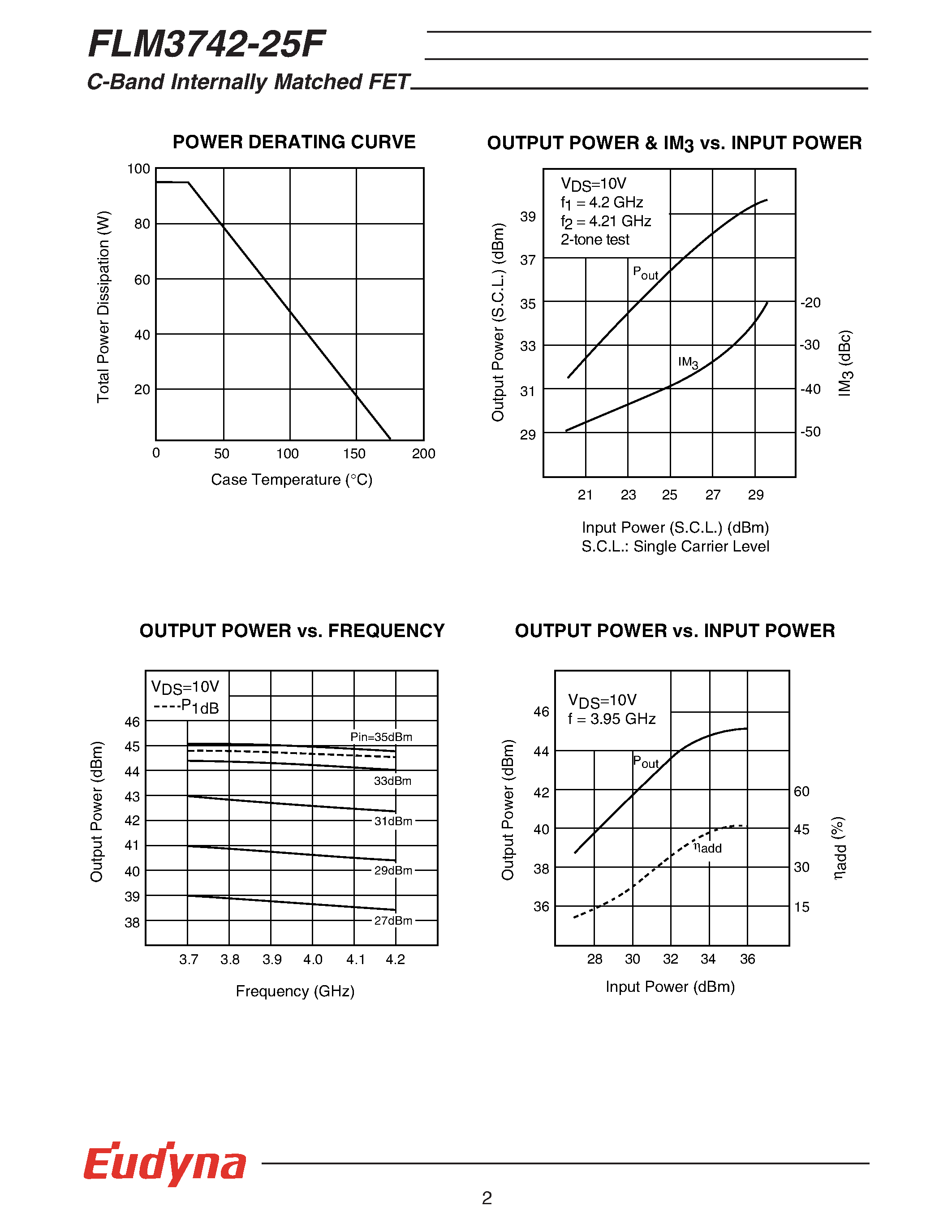 Datasheet FLM3742-25F page 2 Datasheet FLM3742-25F - C-Band Internally Matched FET page 2