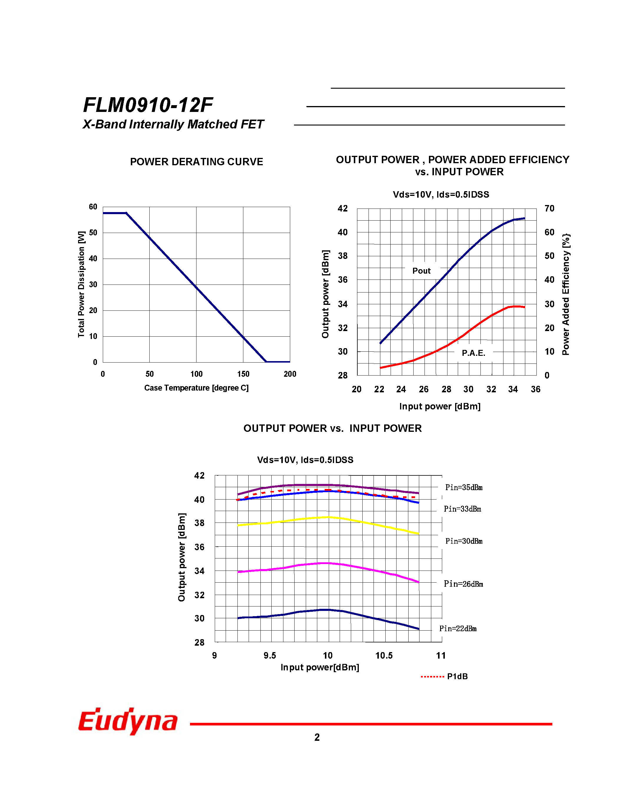 Даташит FLM0910-12F - X-Band Internally Matched FET страница 2