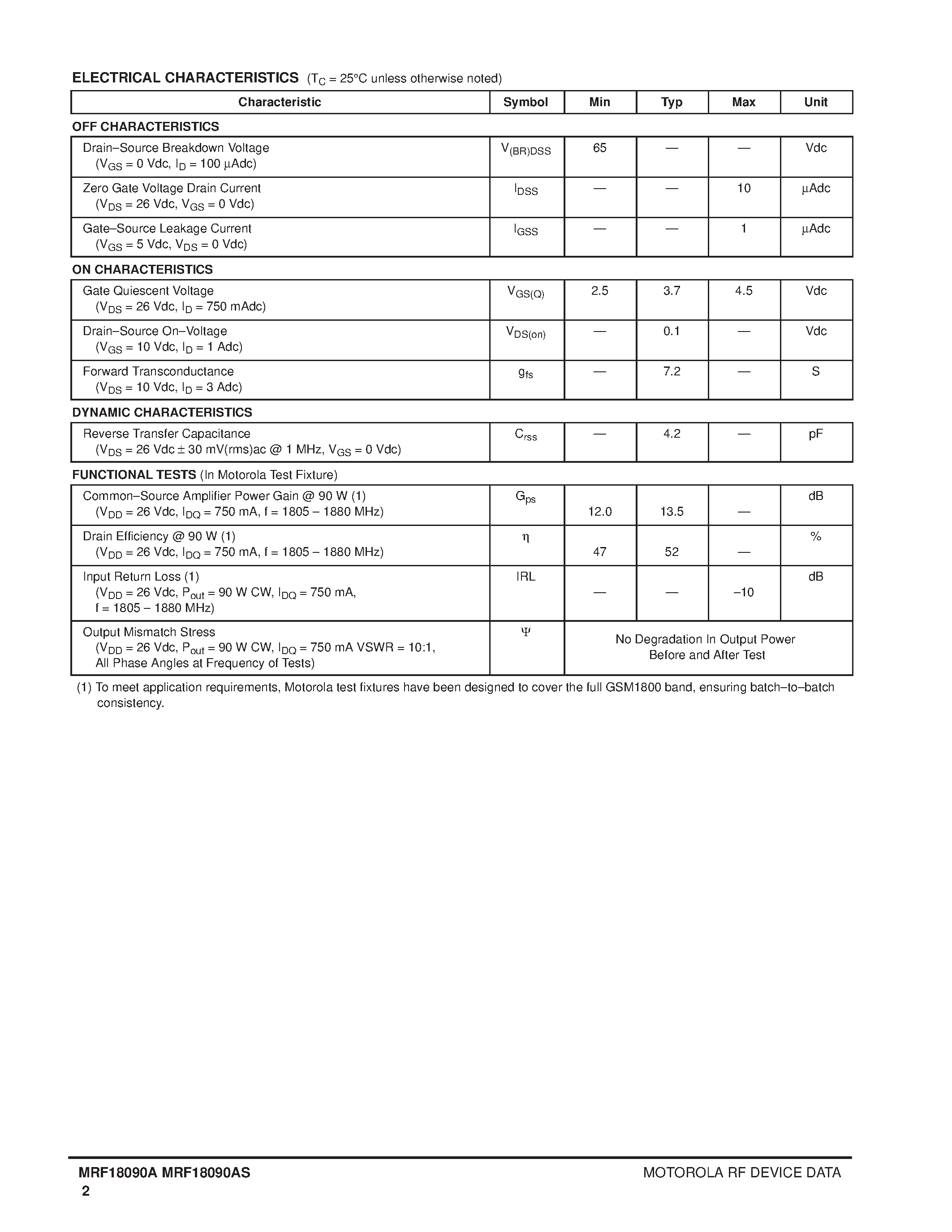 Datasheet MRF18090A - LATERAL N-CHANNEL RF POWER MOSFETS page 2