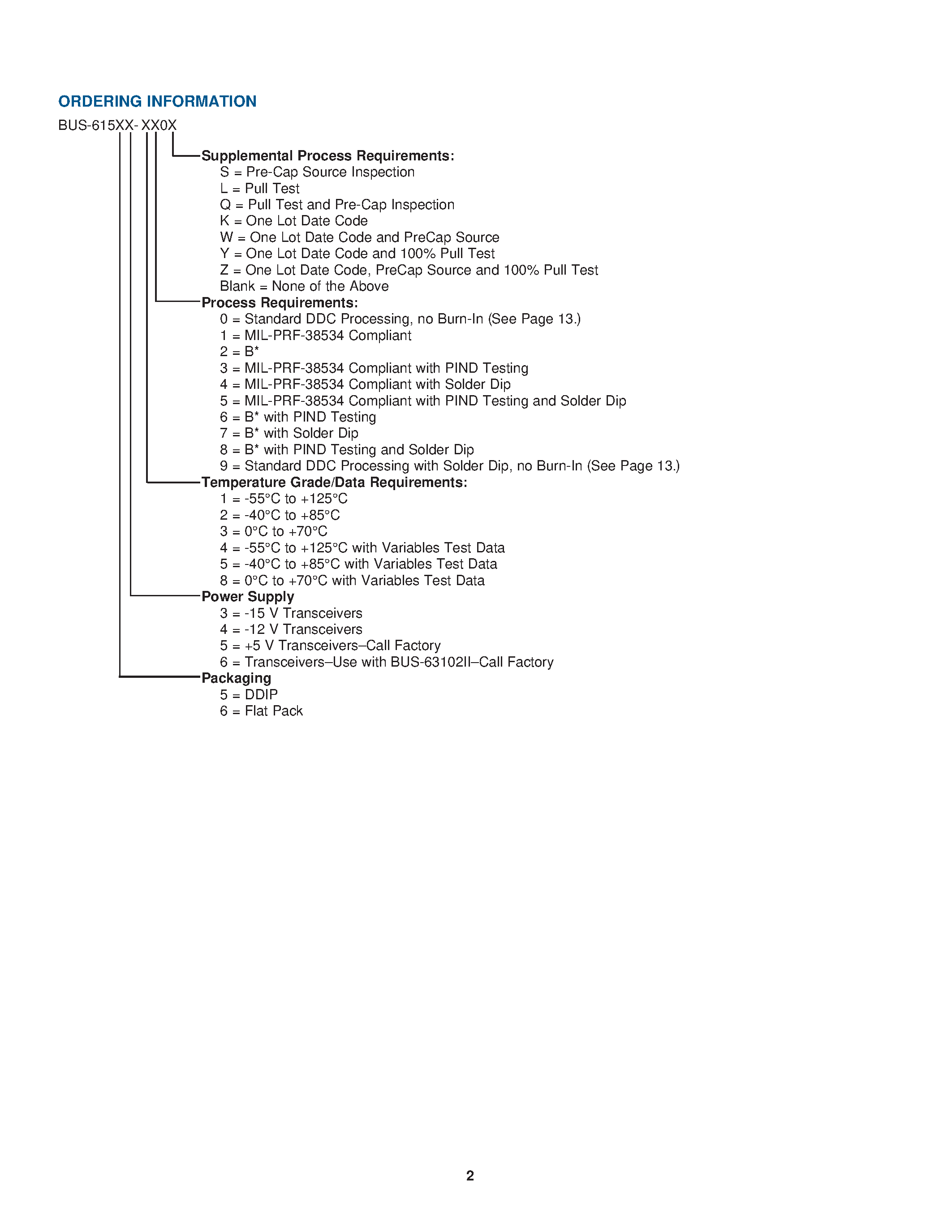Datasheet BUS-61553 - Advanced Integrated MUX Hybrid page 2
