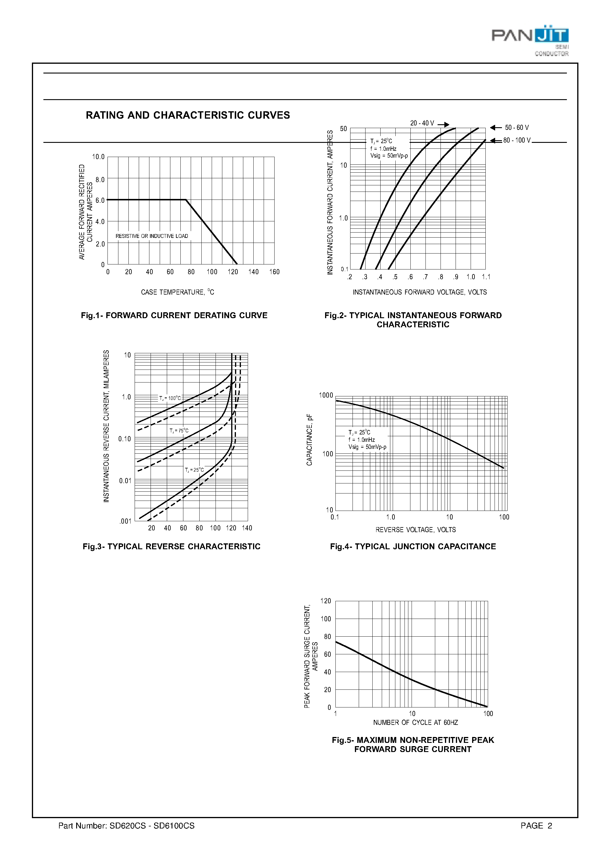 Datasheet SD6100CS page 2 Datasheet SD6100CS - (SD620CS - SD6100CS) DPAK SURFACE MOUNT SCHOTTKY BARRIER RECTIFIER page 2