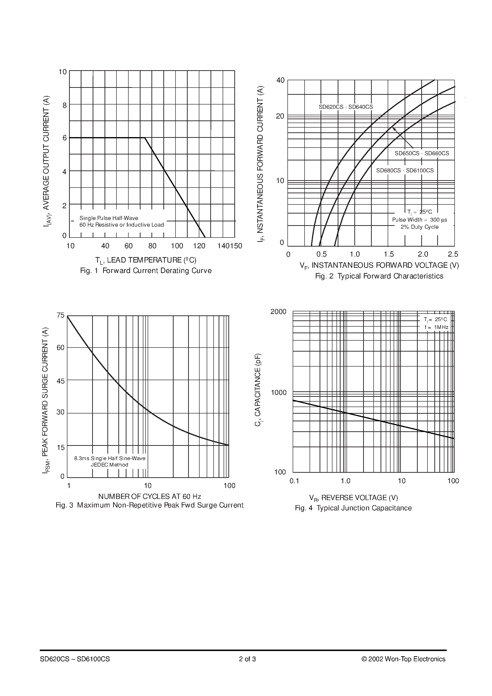 Datasheet SD6100CS page 2 Datasheet SD6100CS - (SD620CS - SD6100CS) 6.0A DPAK SURFACE MOUNT SCHOTTKY BARRIER RECTIFIER page 2