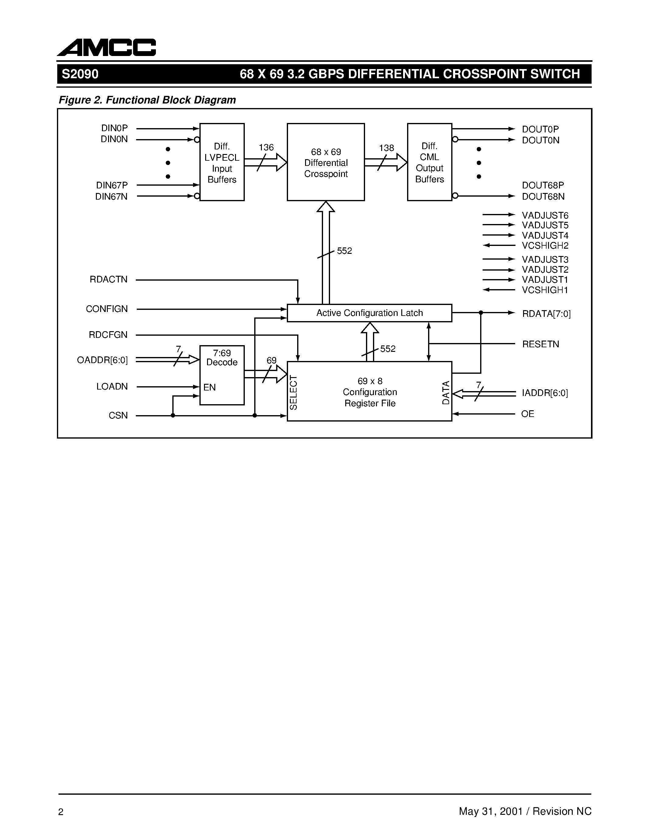Datasheet S2090 page 2 Datasheet S2090 - Differential Crosspoint Switch page 2