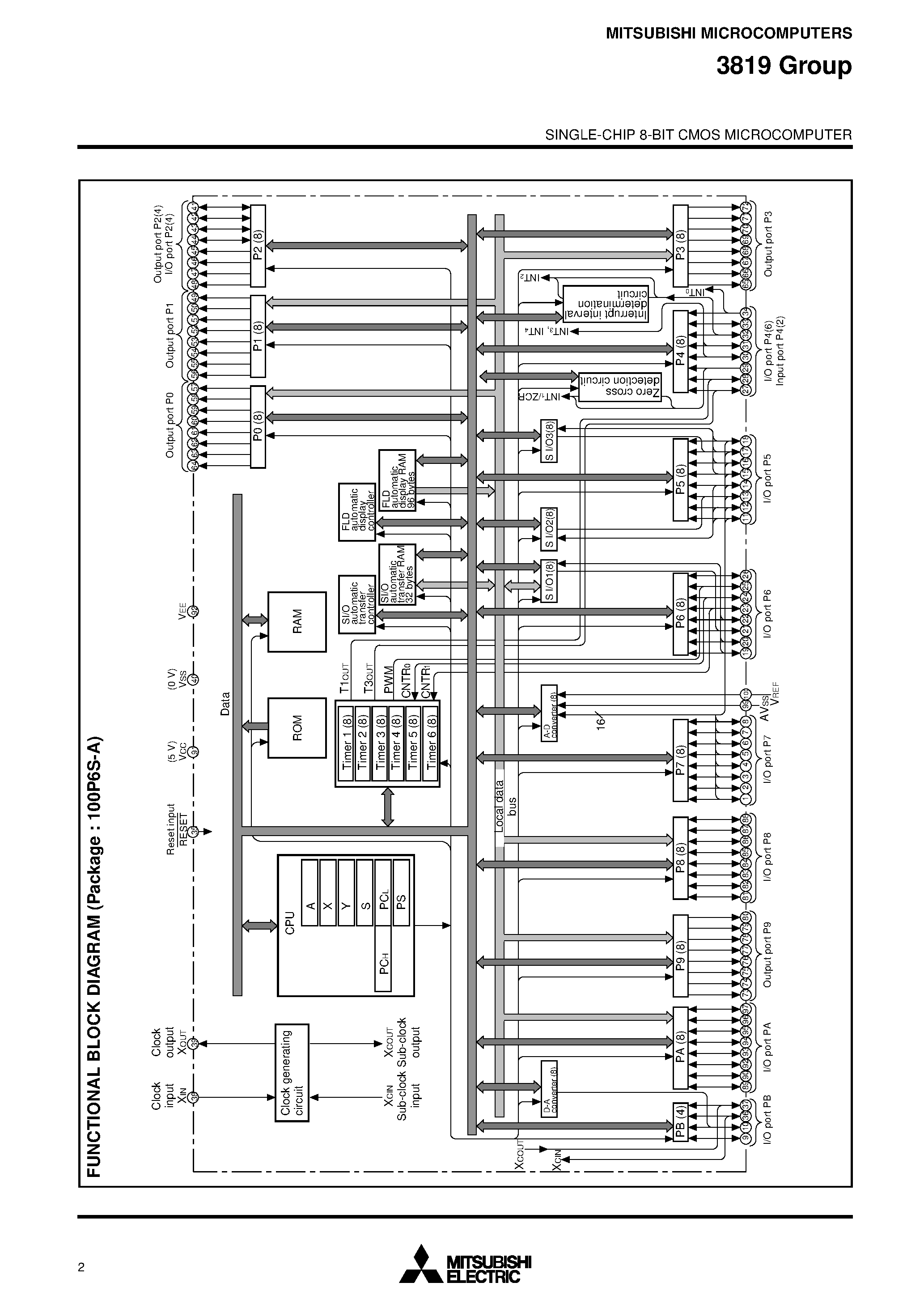 Datasheet M38197 - SINGLE-CHIP 8-BIT CMOS MICROCOMPUTER page 2