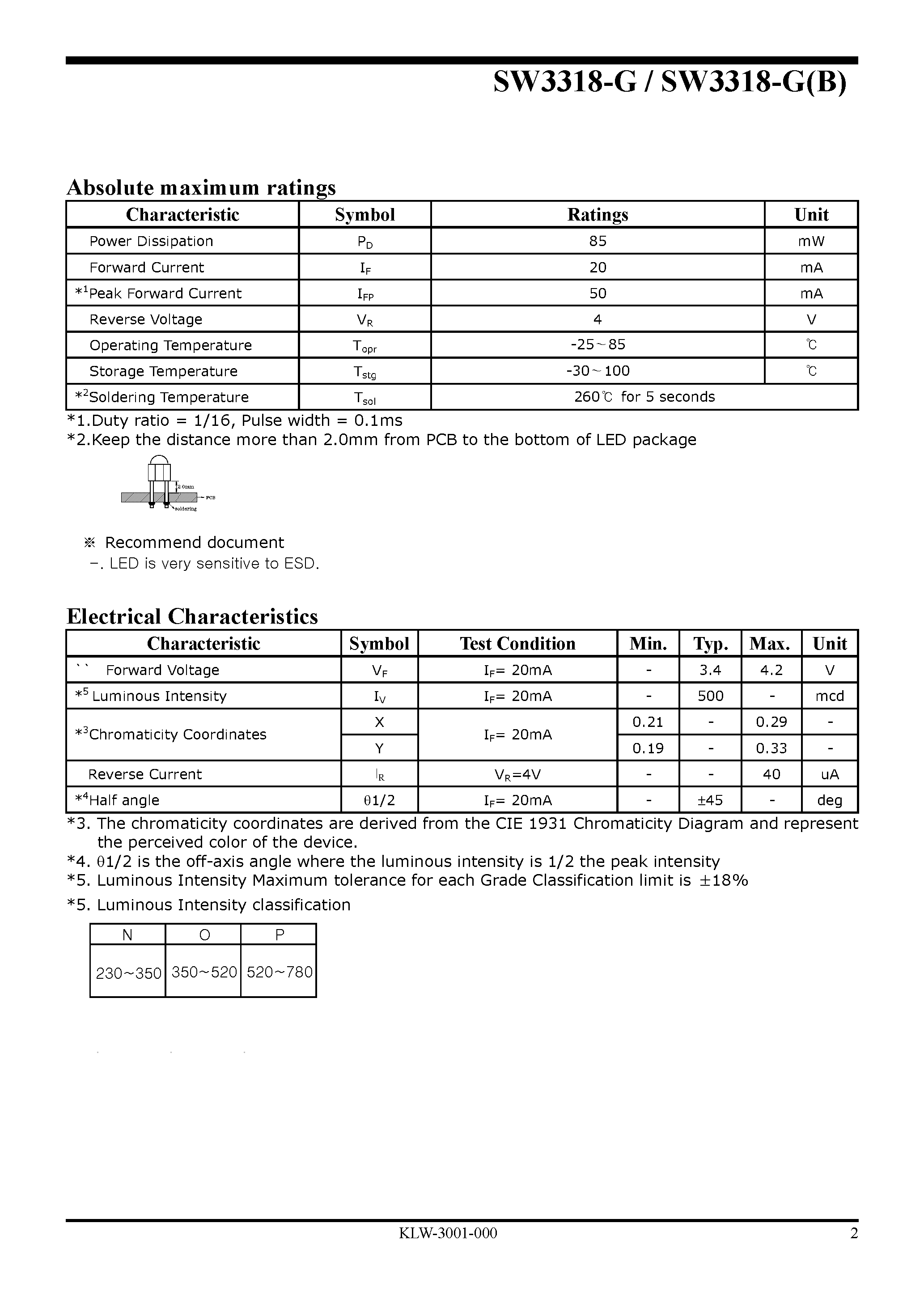 Даташит SW3318-G - High Brightness LED Lamp страница 2