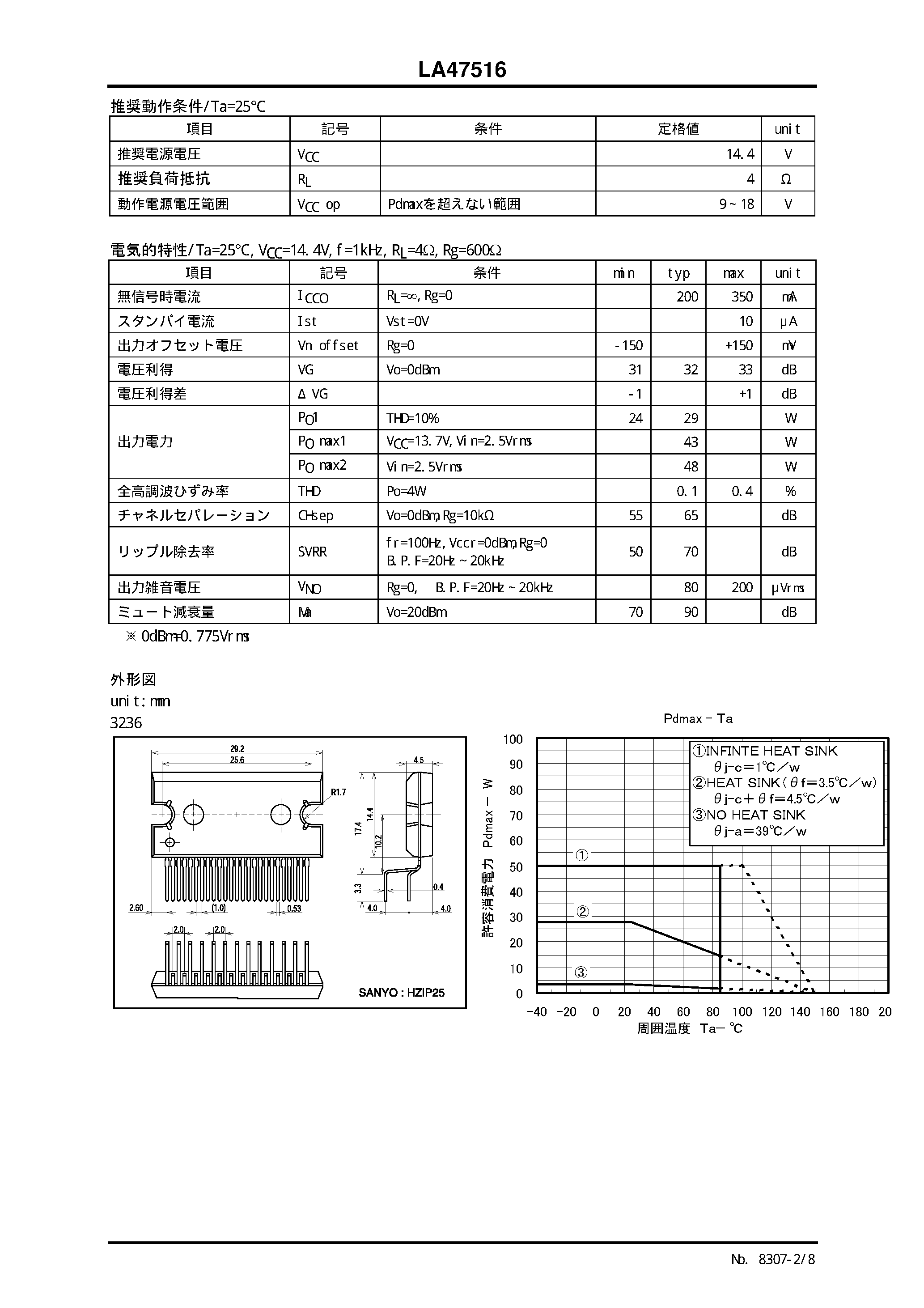 Datasheet LA47516 - BTL(50W x 4) page 2