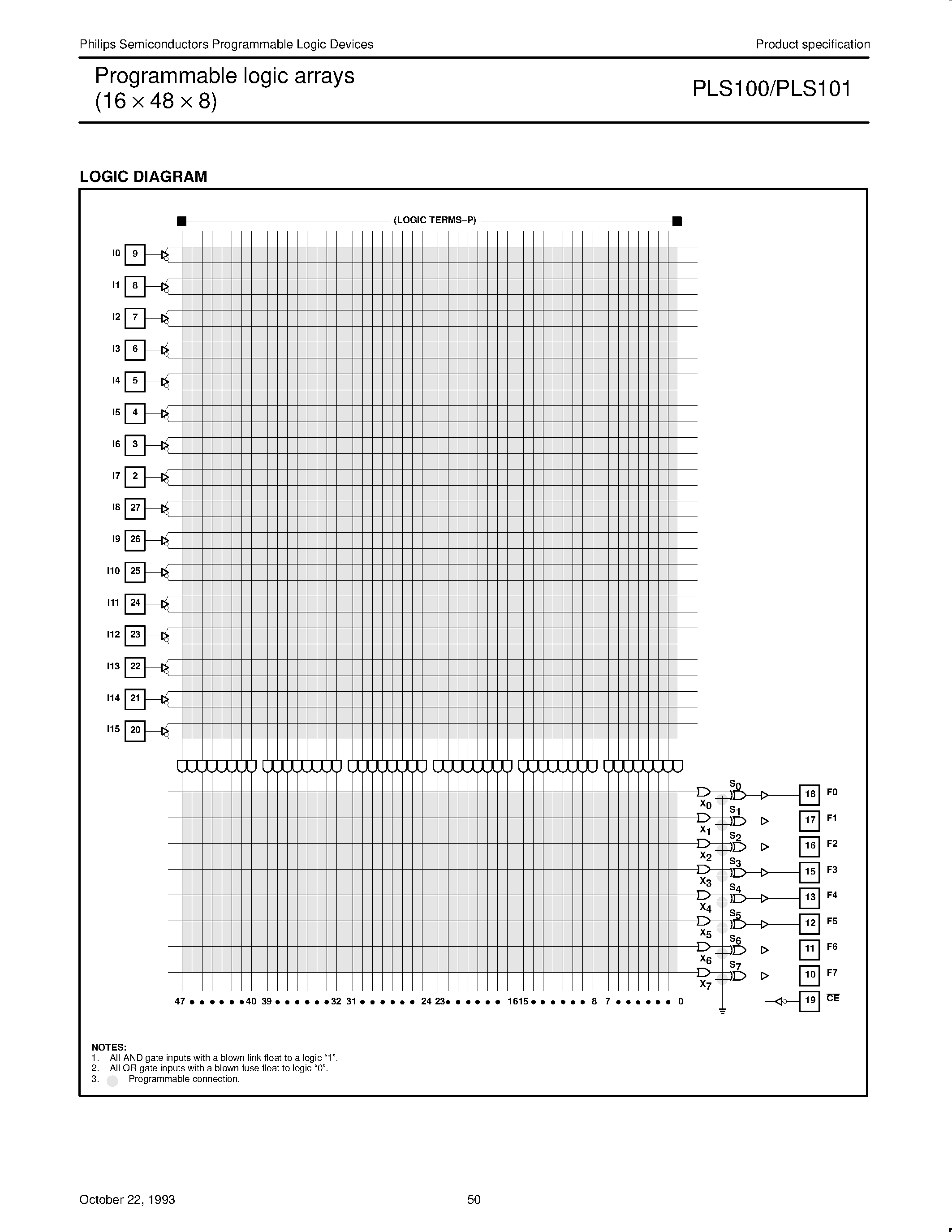 Datasheet PLS100 - (PLS100 / PLS101) Programmable logic arrays 16 x 48 x 8 page 2