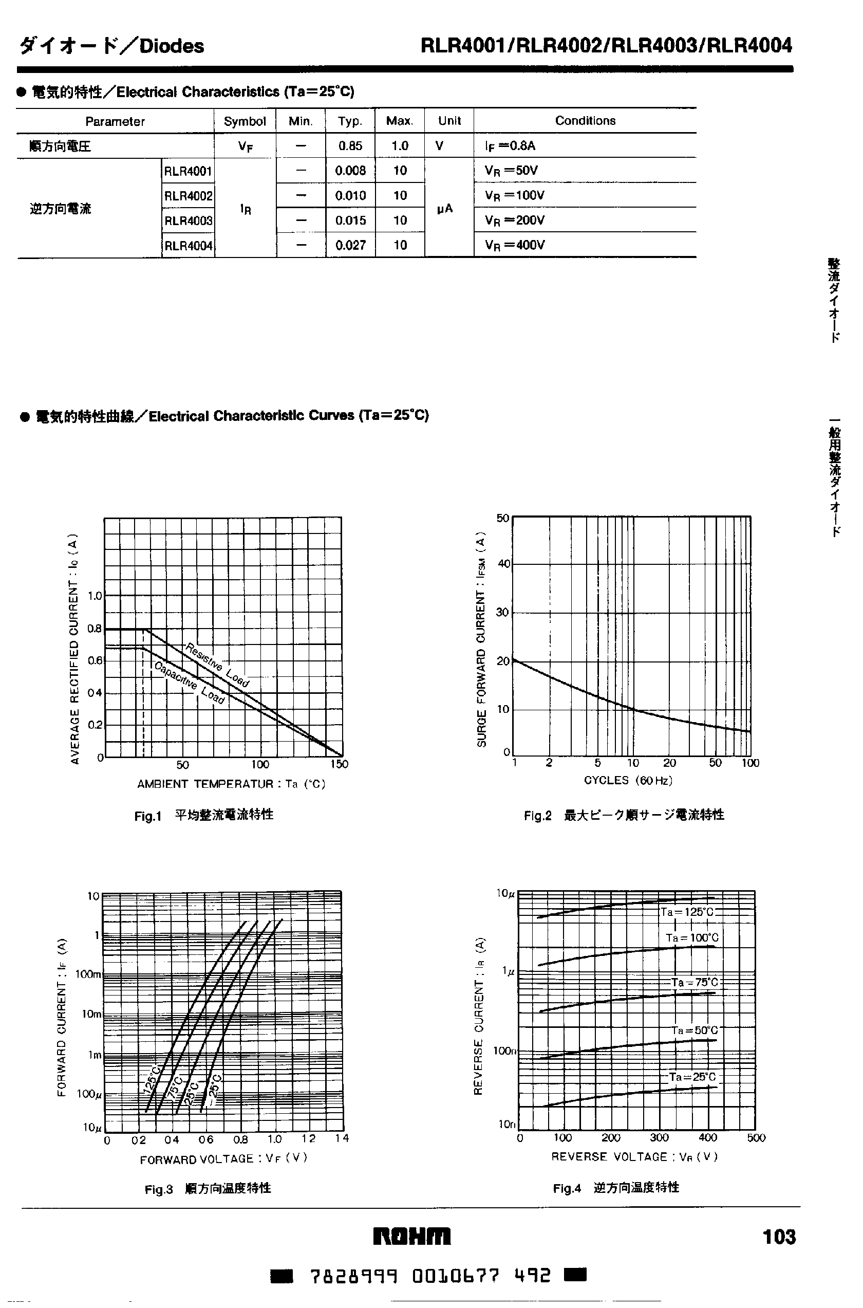 Datasheet RLR4001 - (RLR4001 - RLR4004) Silicon Diffused Hunction Glass-Sealed Rectifying Leading Diodes page 2