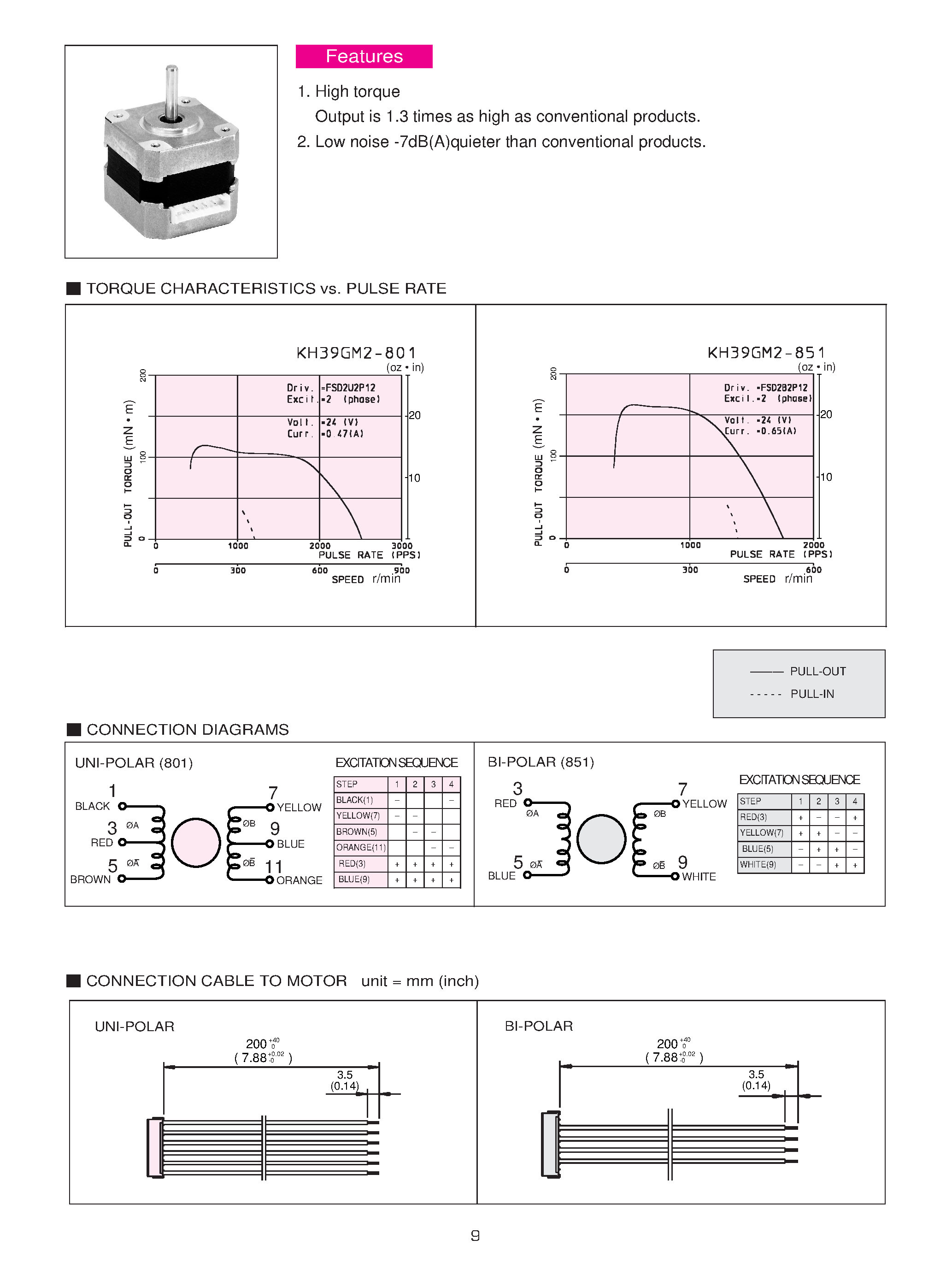 Даташит KH39GM2 - 2-Phase Hybrid Stepping Motor страница 2