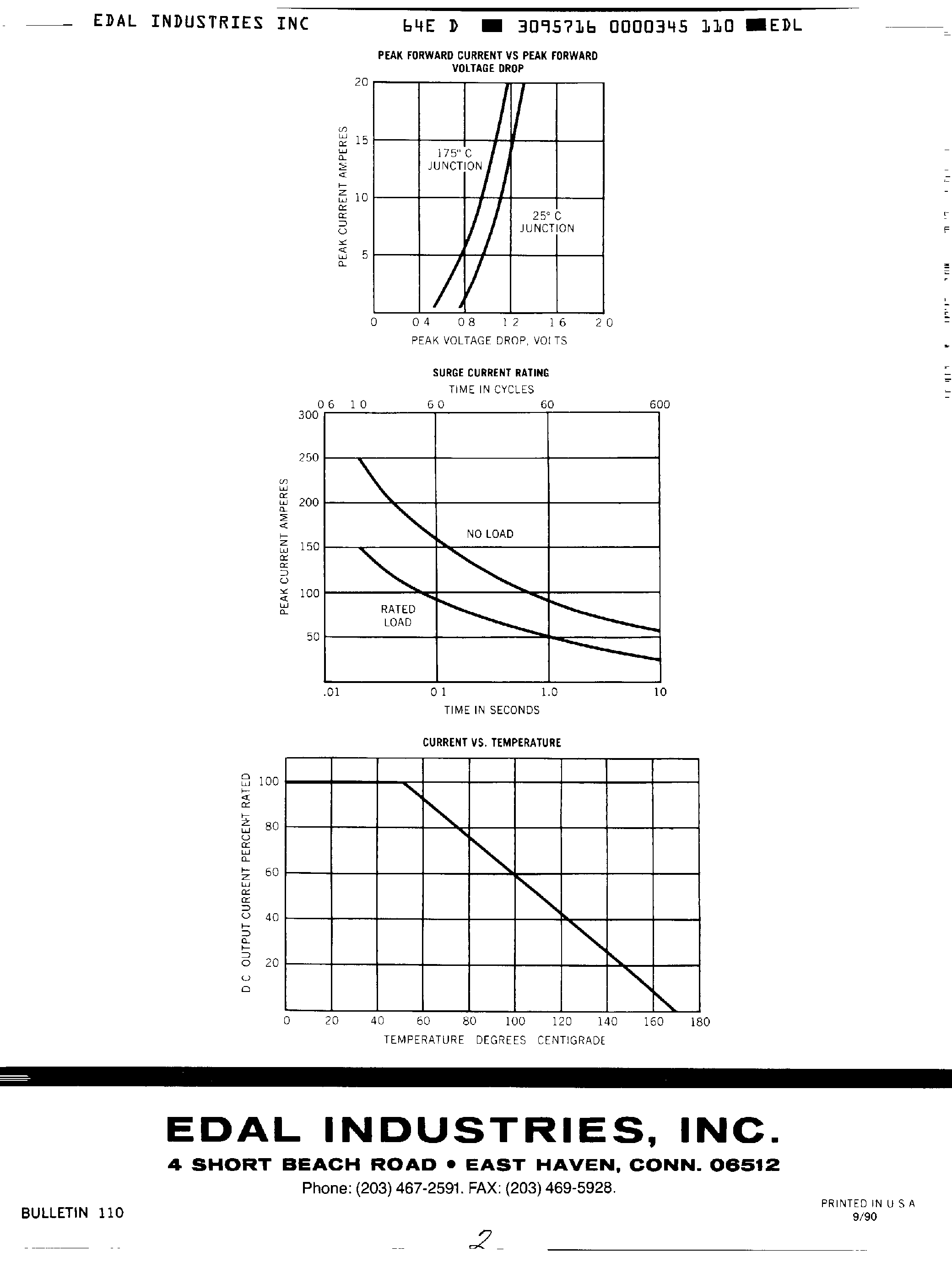 Datasheet M2K1 page 2 Datasheet M2K1 - (M2Kx) MEDIUM CURRENT SILICON RECTIFIERS page 2