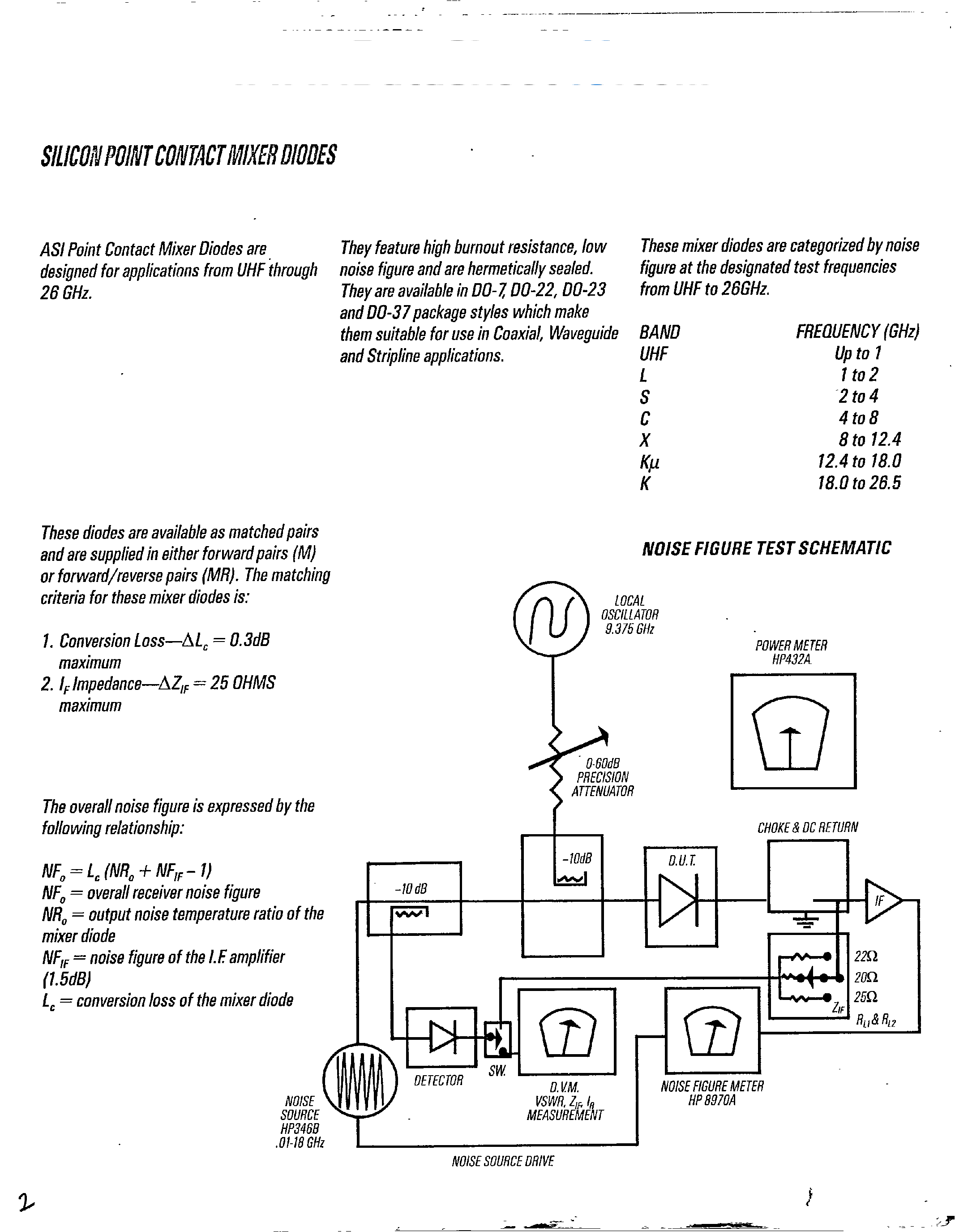 Даташит на микросхему 1N831 страница 1 Даташит 1N831 - SILICON POINT CONTACT MIXER DIODES страница 1