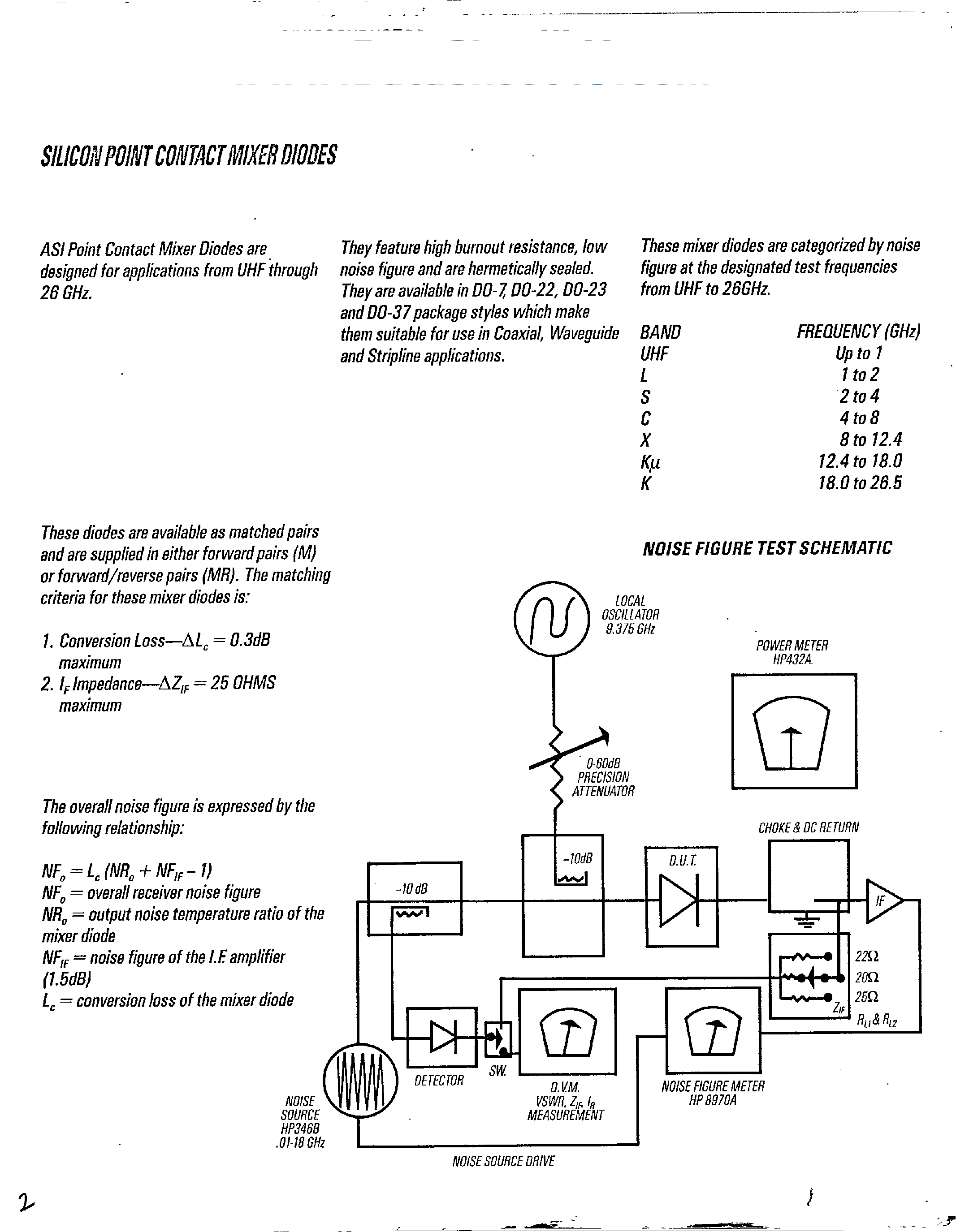 Datasheet 1N831 - SILICON POINT CONTACT MIXER DIODES page 1