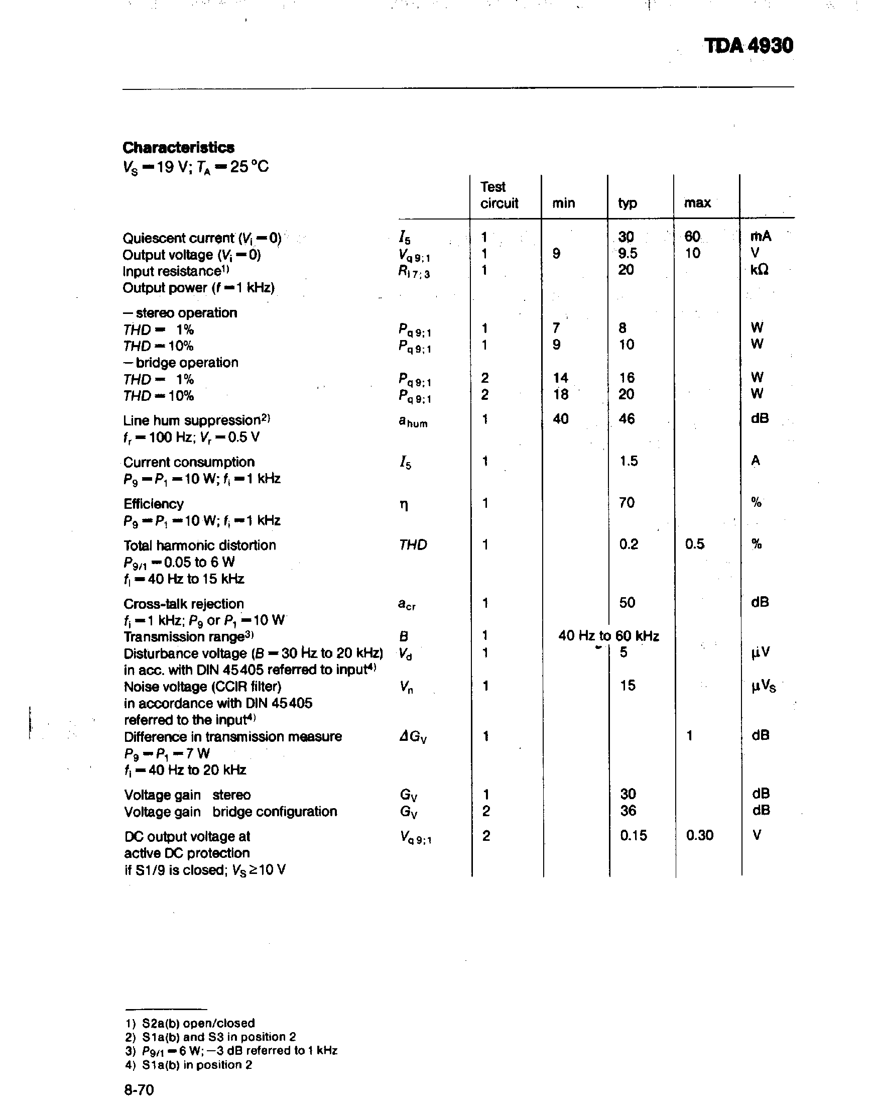 Datasheet TDA4930 - Stereo / Bridge AF Amplifier 2 x 10W / 20W page 2