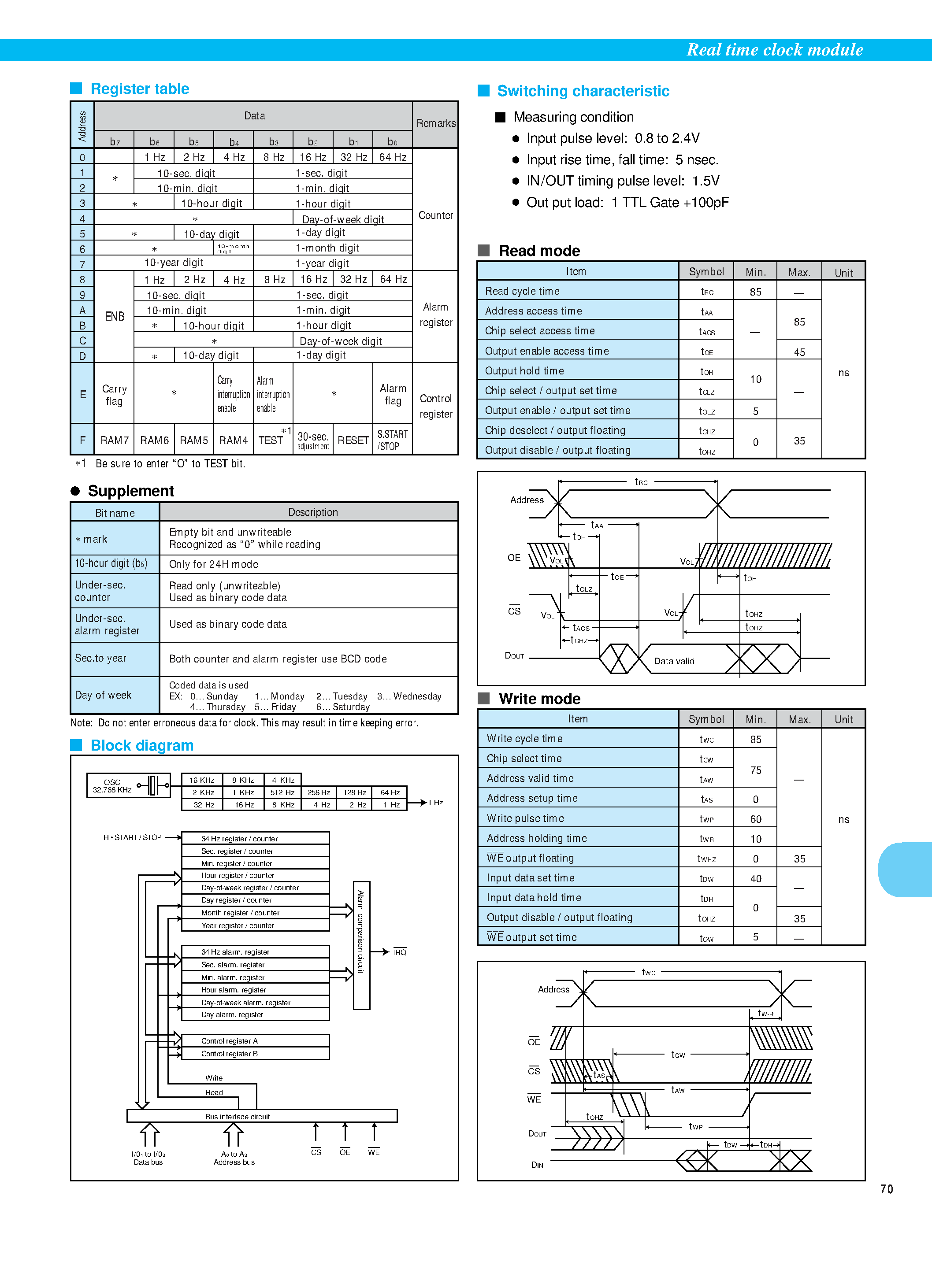 Даташит на микросхему RTC-64613 страница 2 Даташит RTC-64613 - (RTC-64611 / RTC-64613) 8-bit REAL TIME CLOCK MODULE страница 2