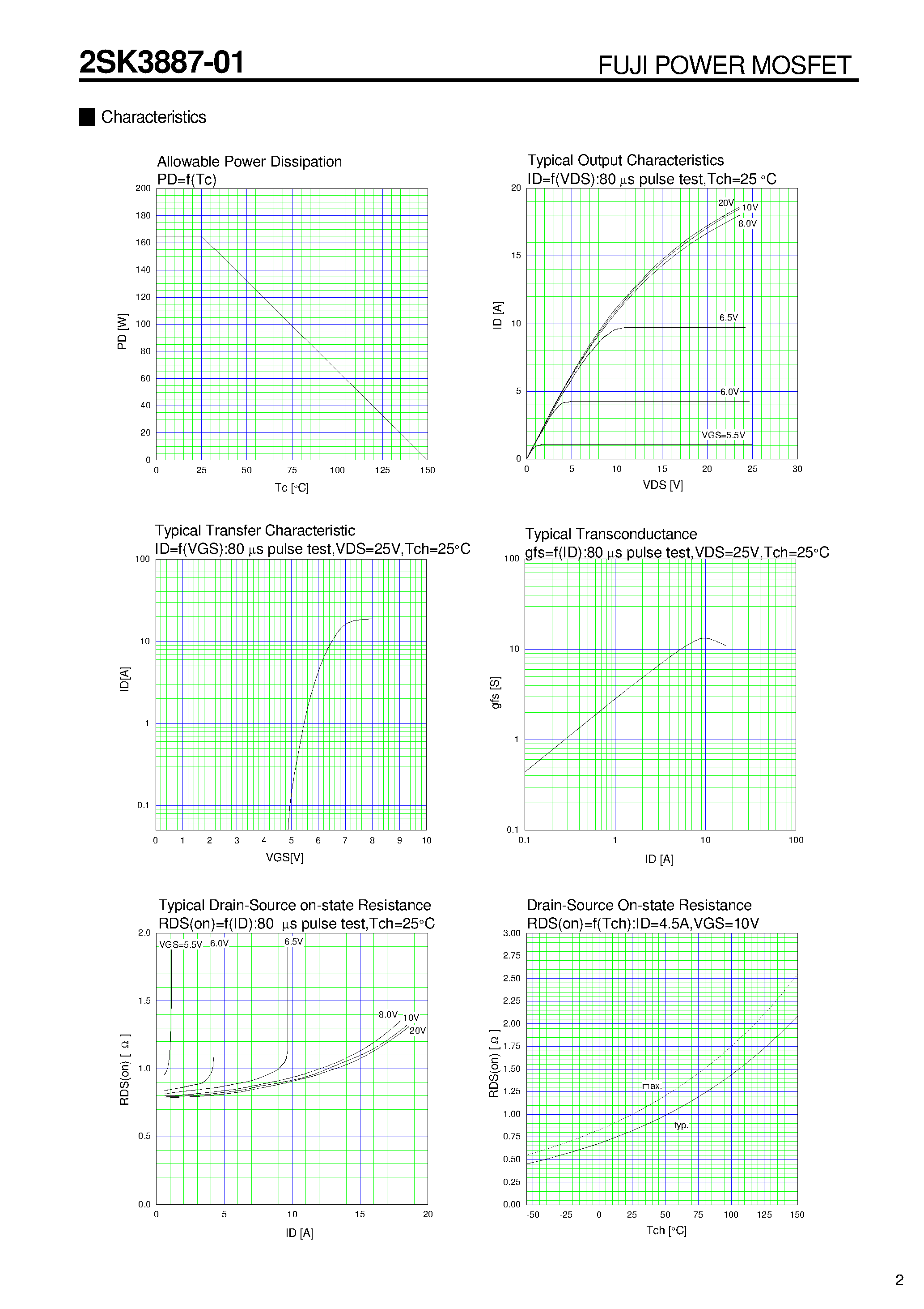 Datasheet 2SK3887-01 - N-CHANNEL SILICON POWER MOSFET page 2