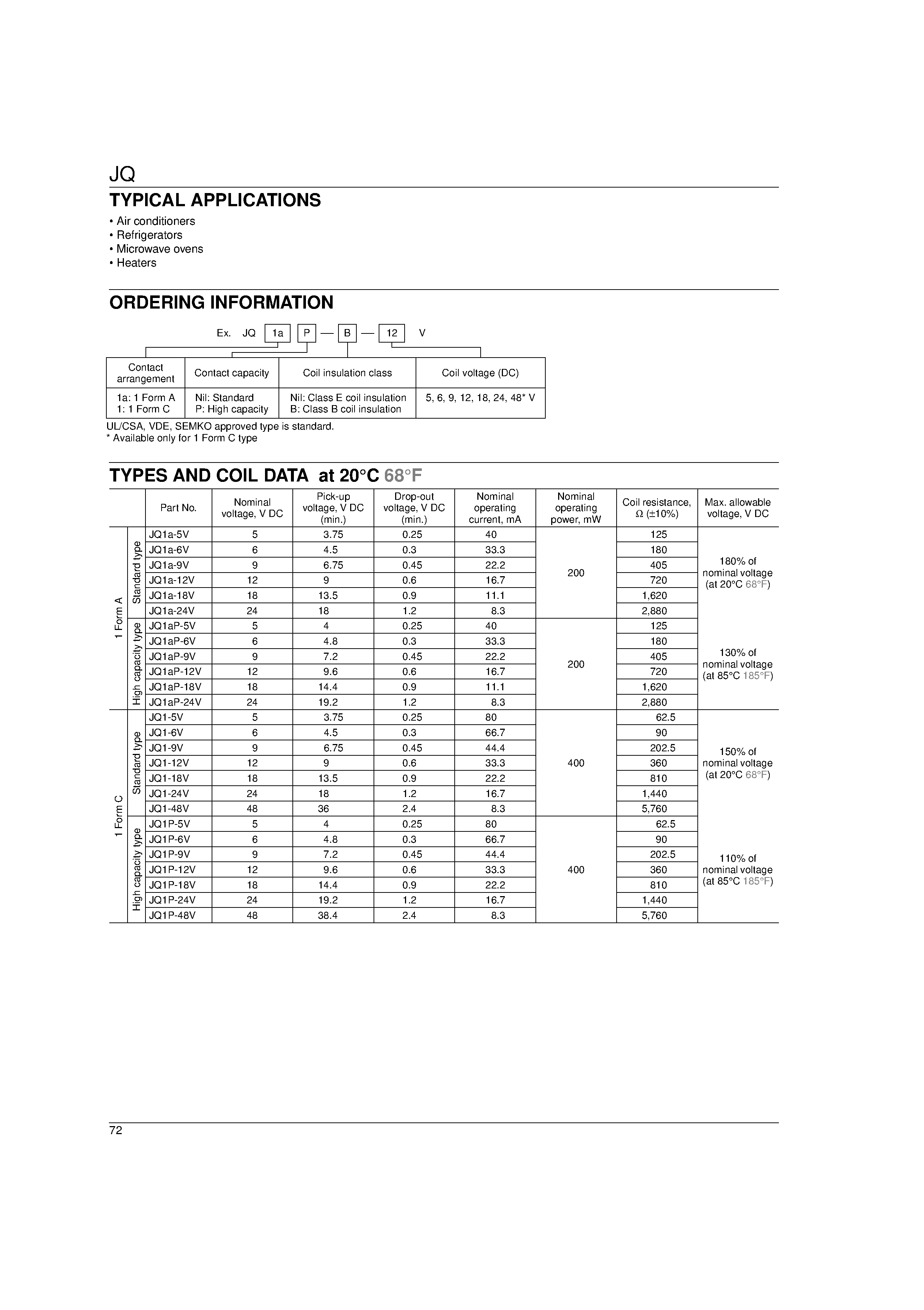 Datasheet JQ1-12 - (JQ Relays) HIGH ELECTRICAL MECHANICAL NOISE IMMUNITY RELAY page 2
