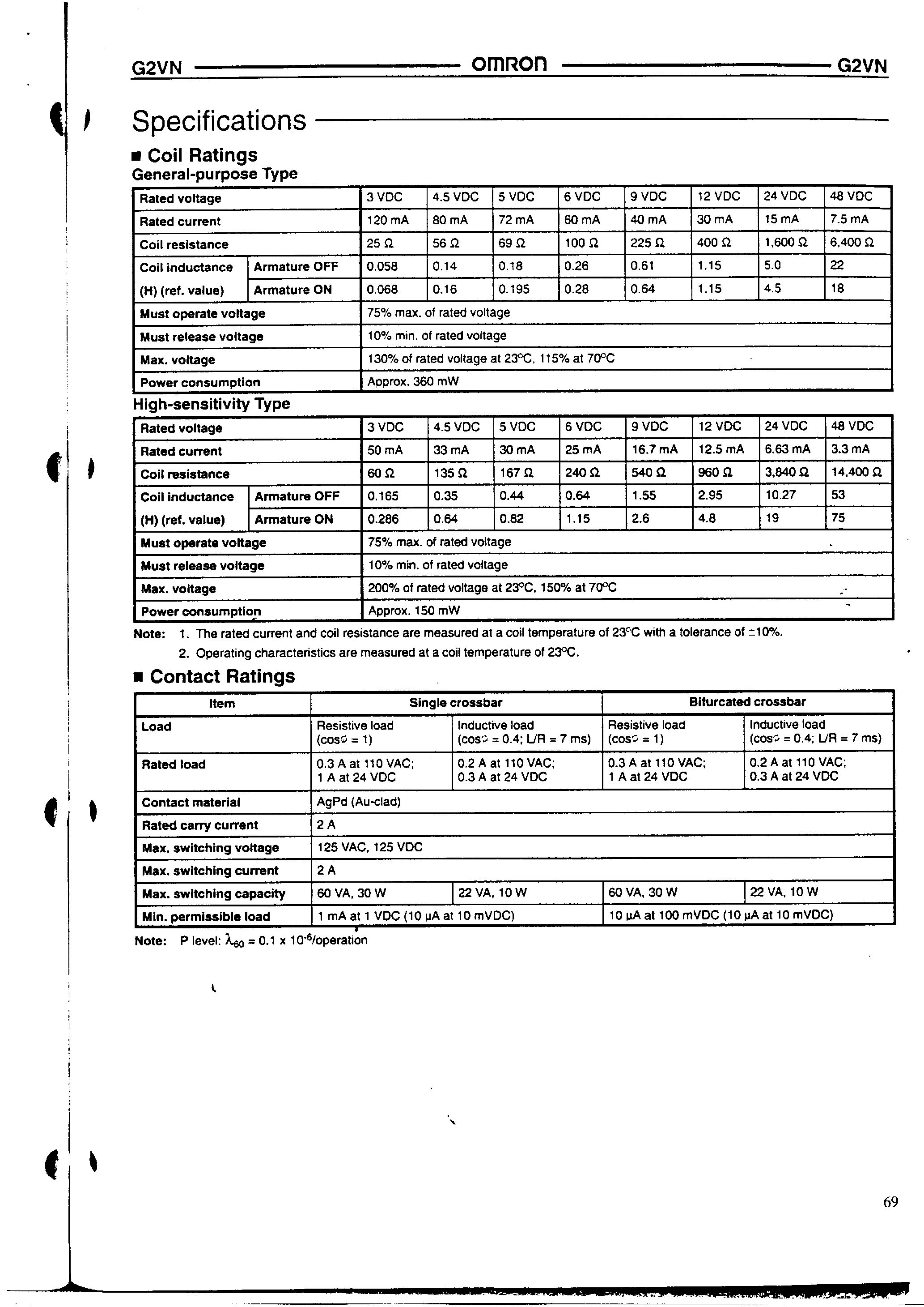 Даташит G2VN - PCB Relay страница 2