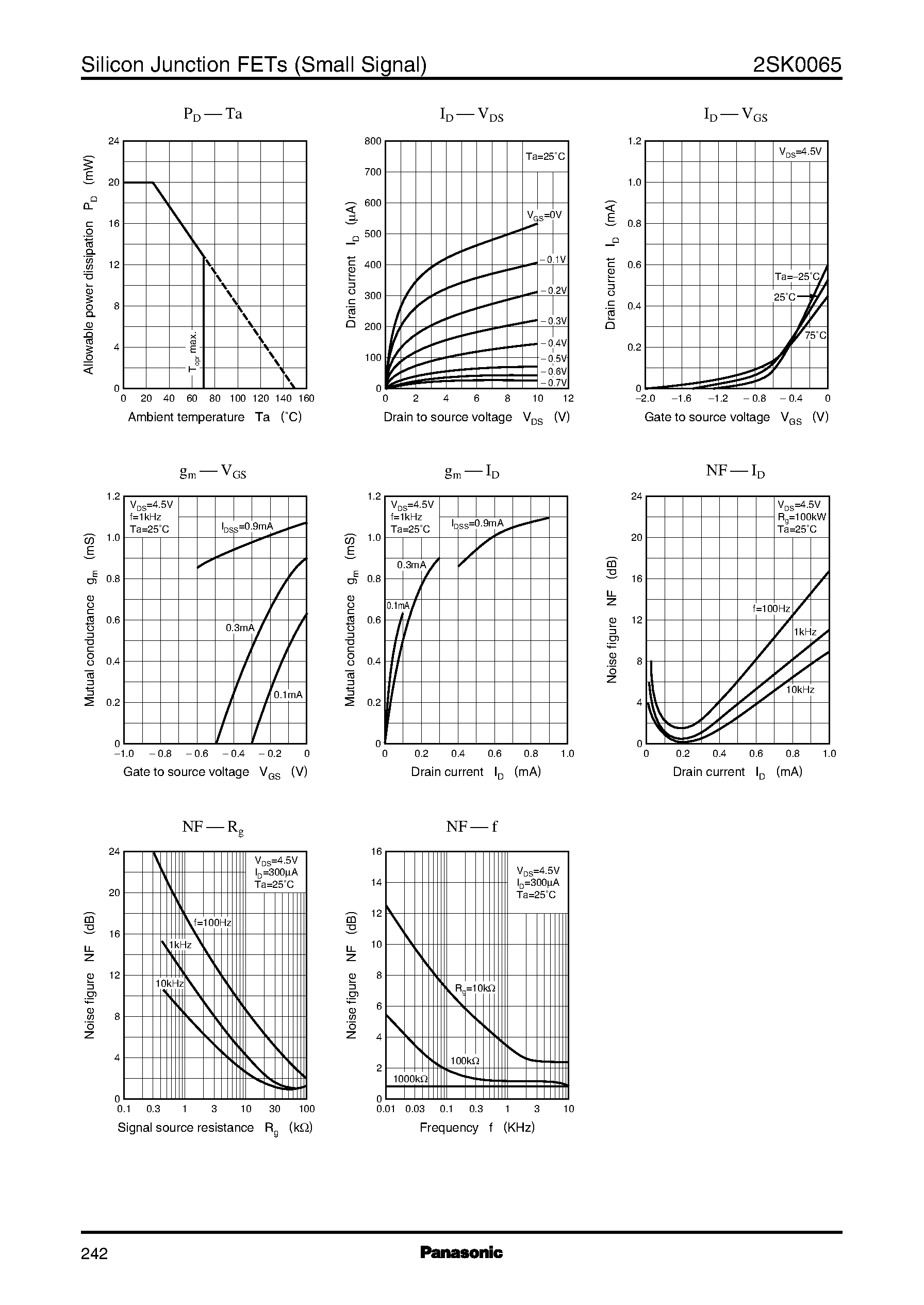 Даташит 2SK0065 - For Impedance Conversion In Low Frequency страница 2