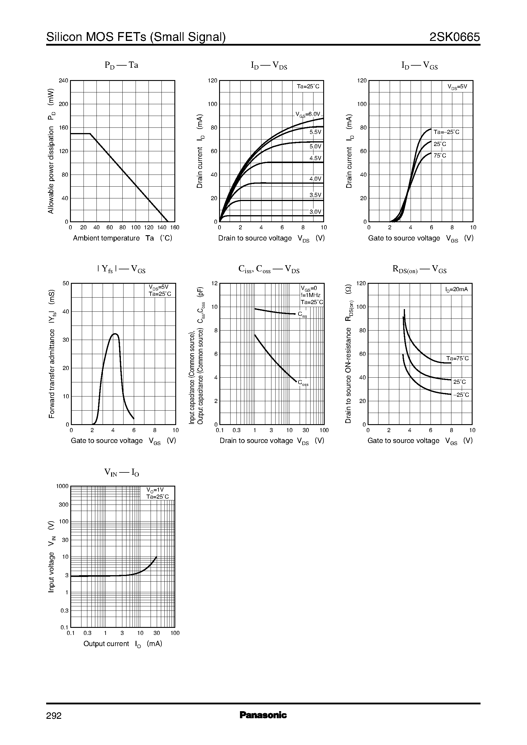 Даташит 2SK0665 - Silicon MOS FETs страница 2