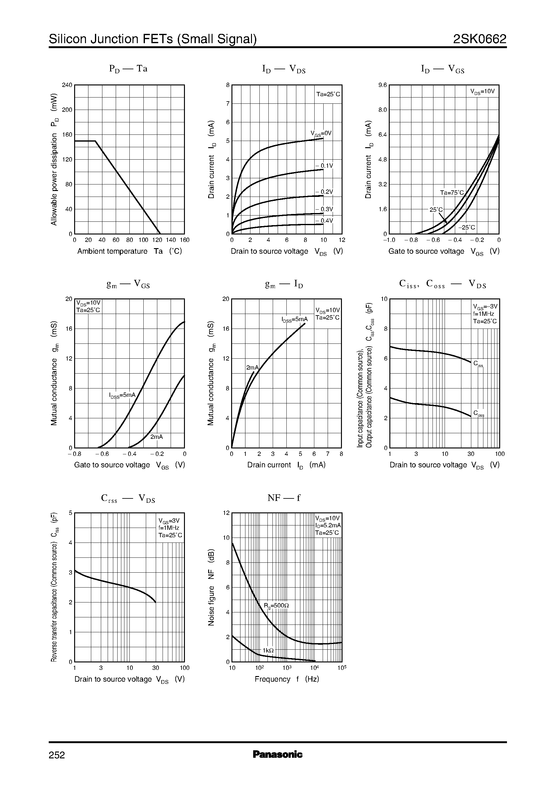 Даташит 2SK0662 - Silicon N-Channel Junction FET страница 2