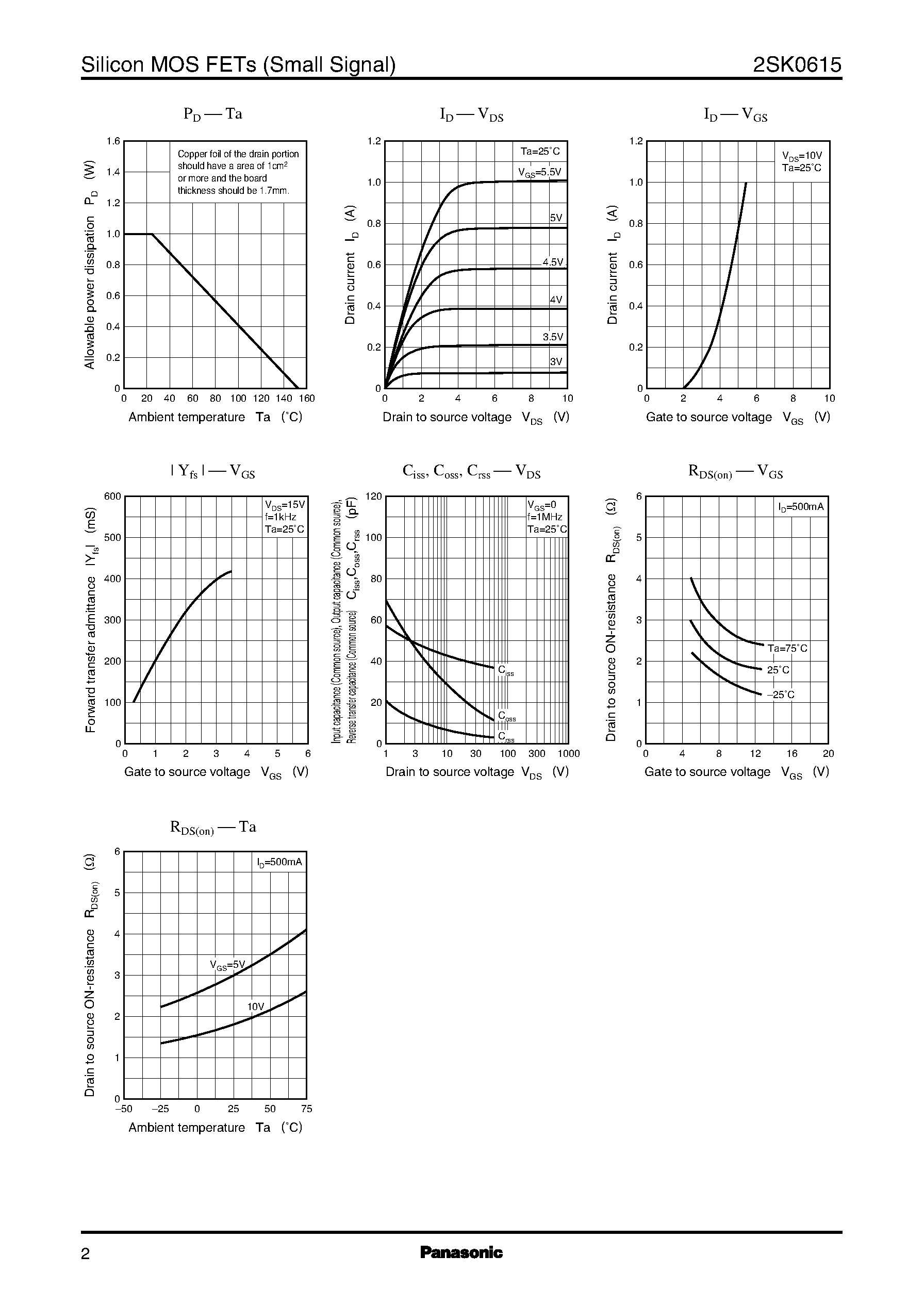 Datasheet 2SK0615 - SILICON N-CHANNEL MOS FET page 2
