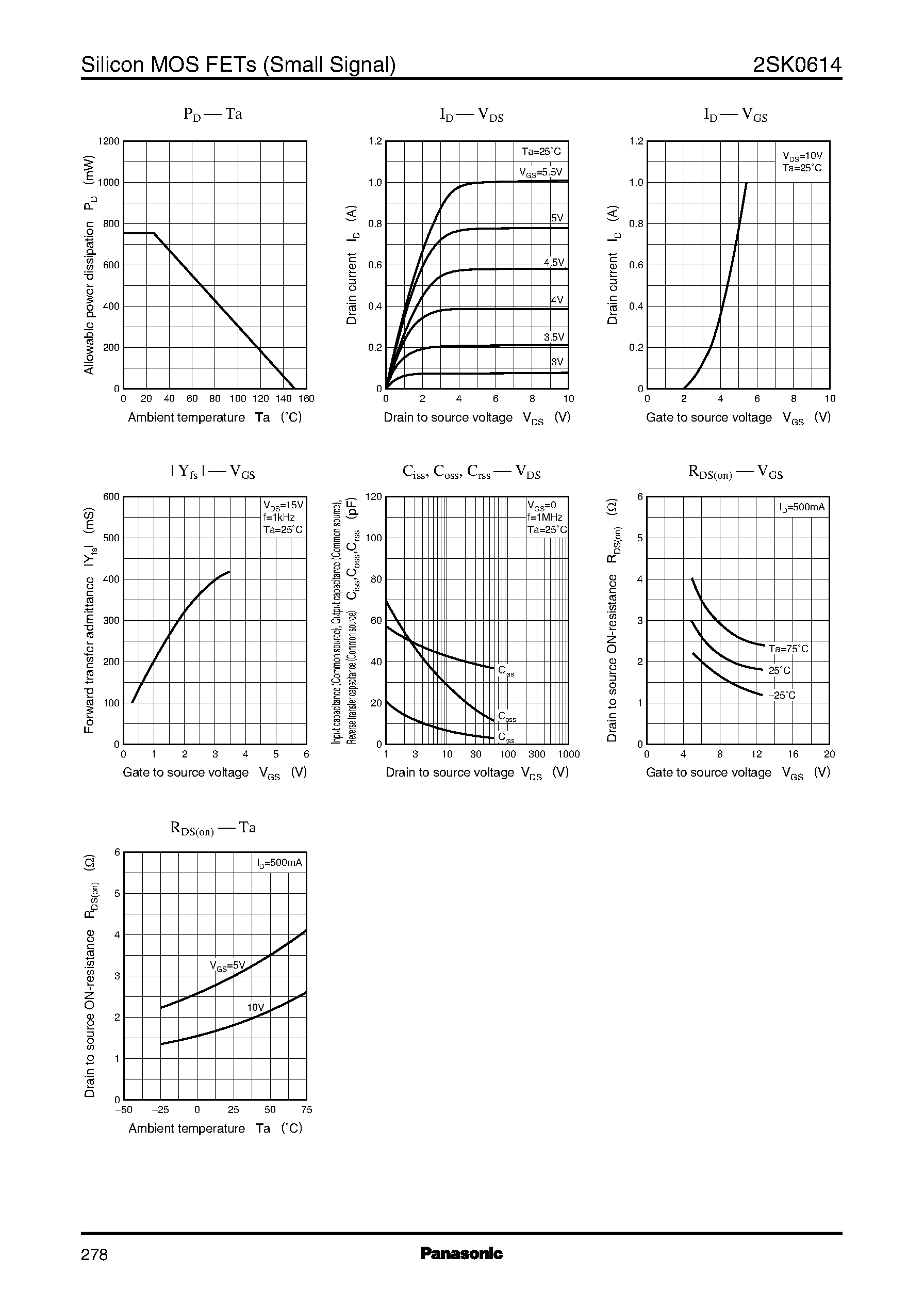 Datasheet 2SK0614 page 2 Datasheet 2SK0614 - For switching page 2