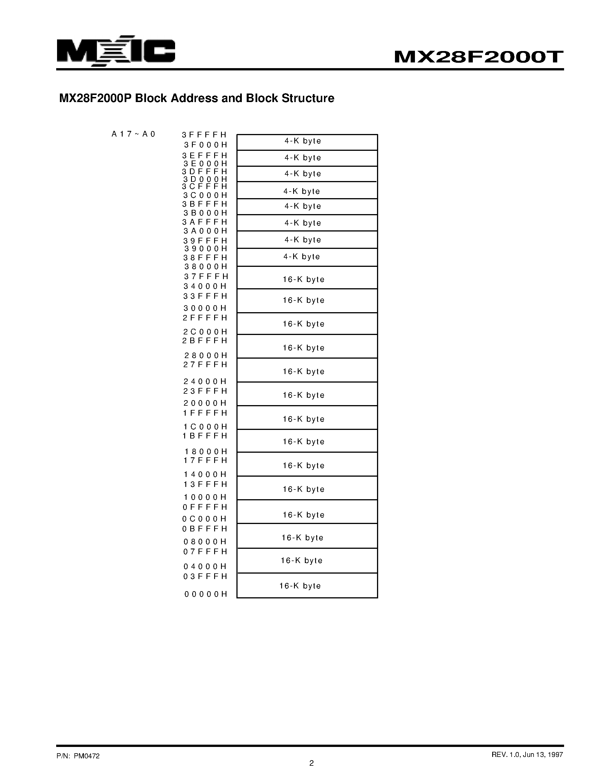 Datasheet MX28F2000T - 2M-BIT [256K x 8] CMOS FLASH MEMORY page 2